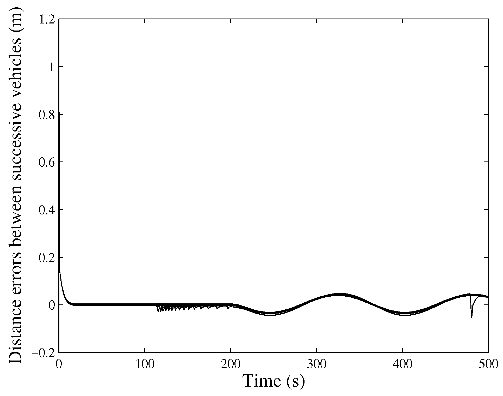 Applsci 10 01118 g012 Applsci 10 01118 g012