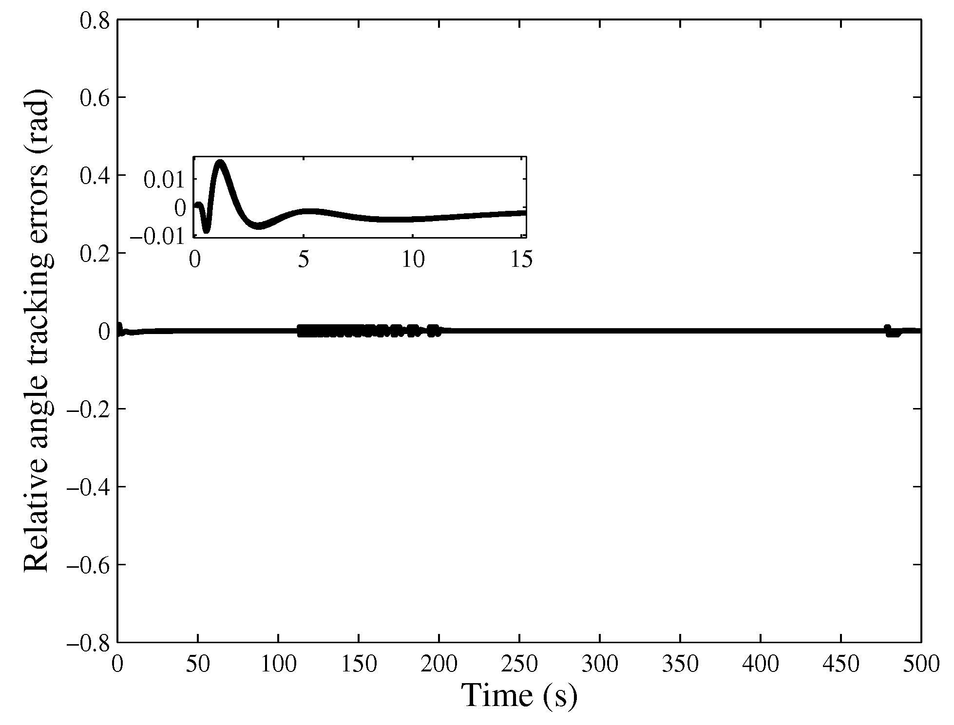 Applsci 10 01118 g013 Applsci 10 01118 g013