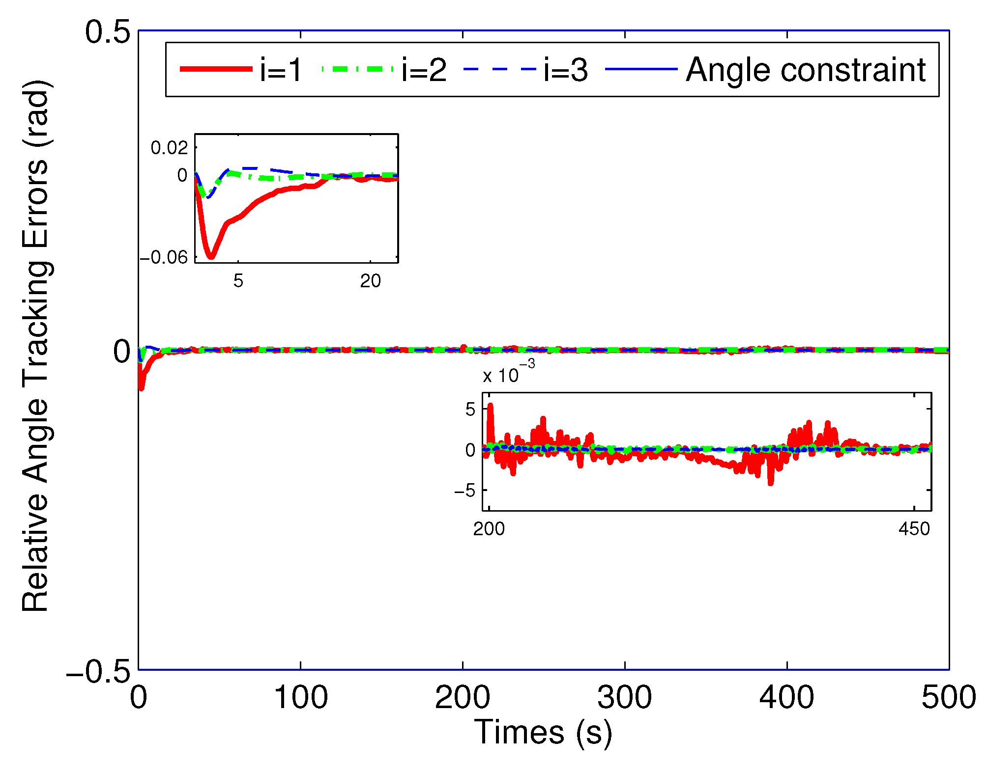 Applsci 10 01118 g015 Applsci 10 01118 g015