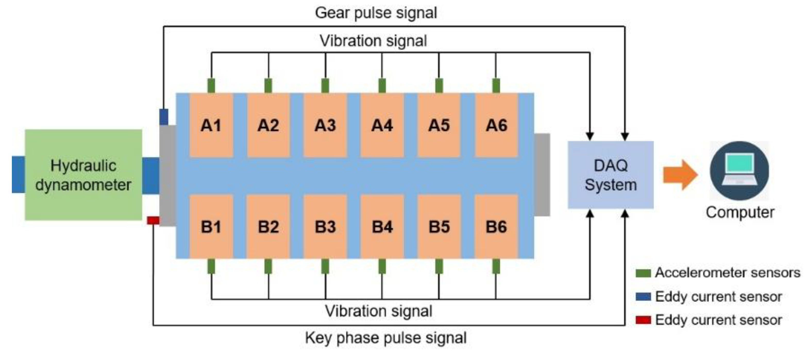 Applsci 10 01124 g001