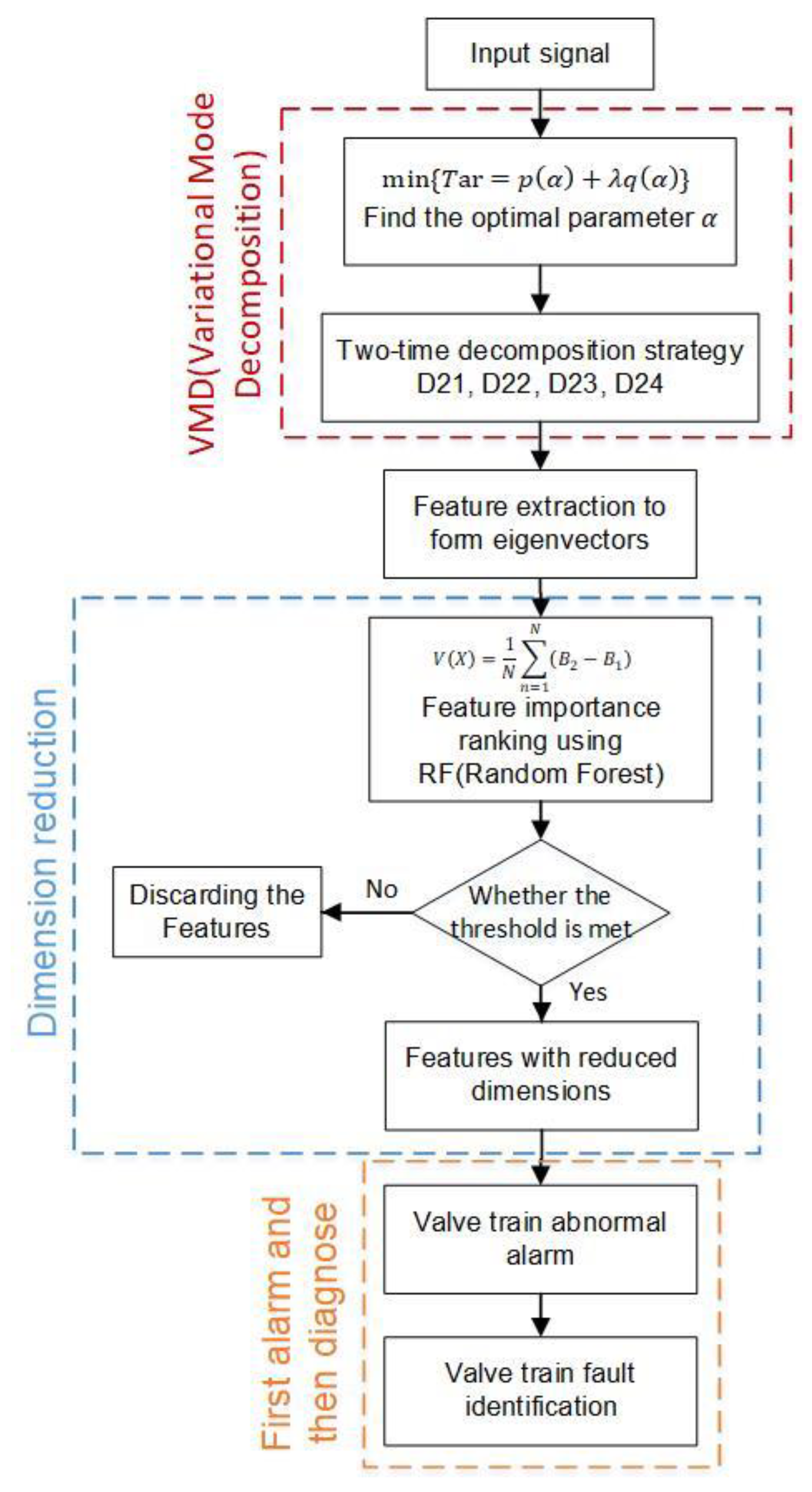 Applsci 10 01124 g006