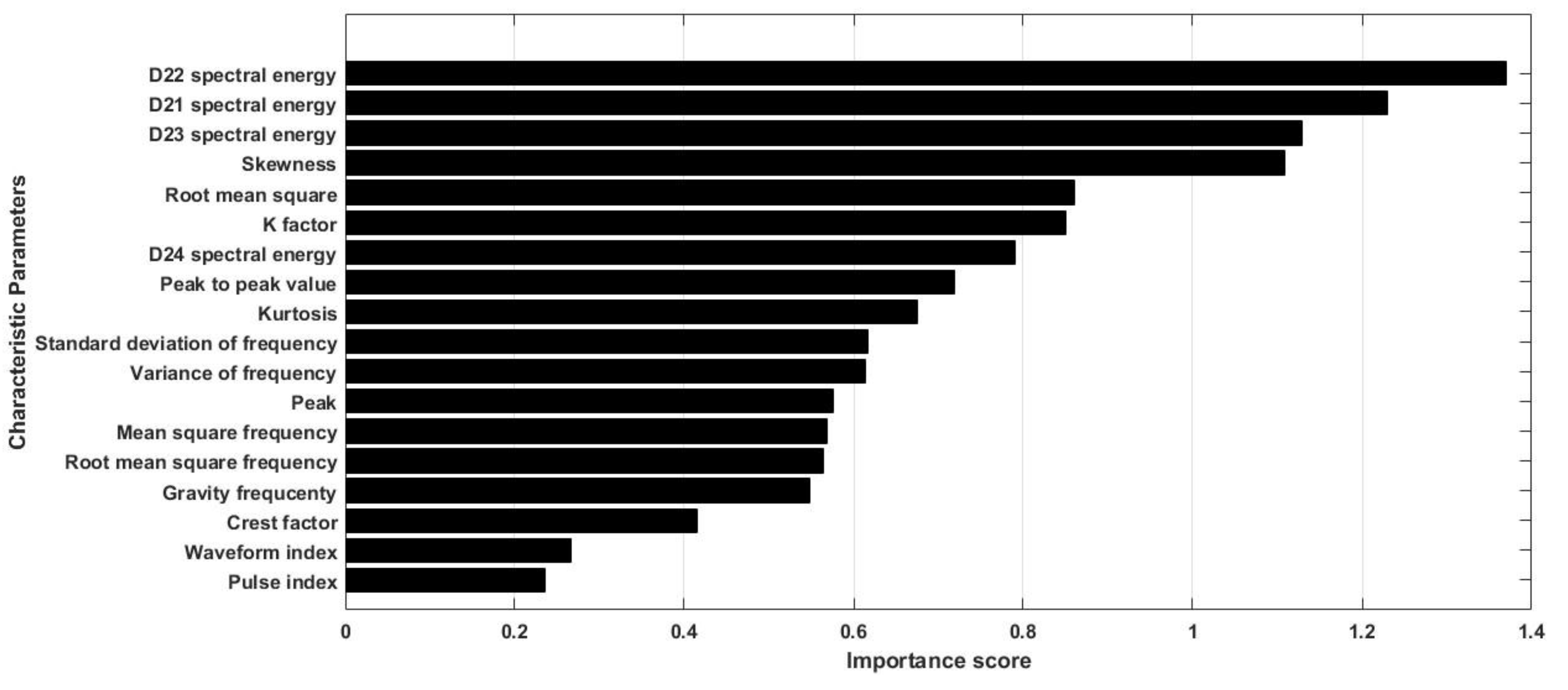 Applsci 10 01124 g009