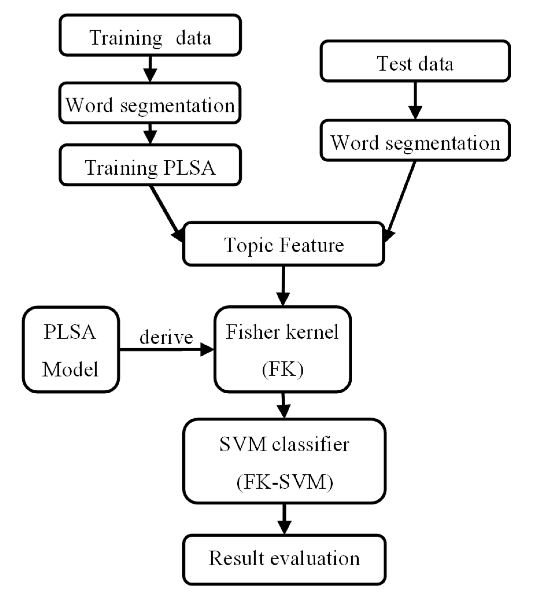 Applsci 10 01125 g001