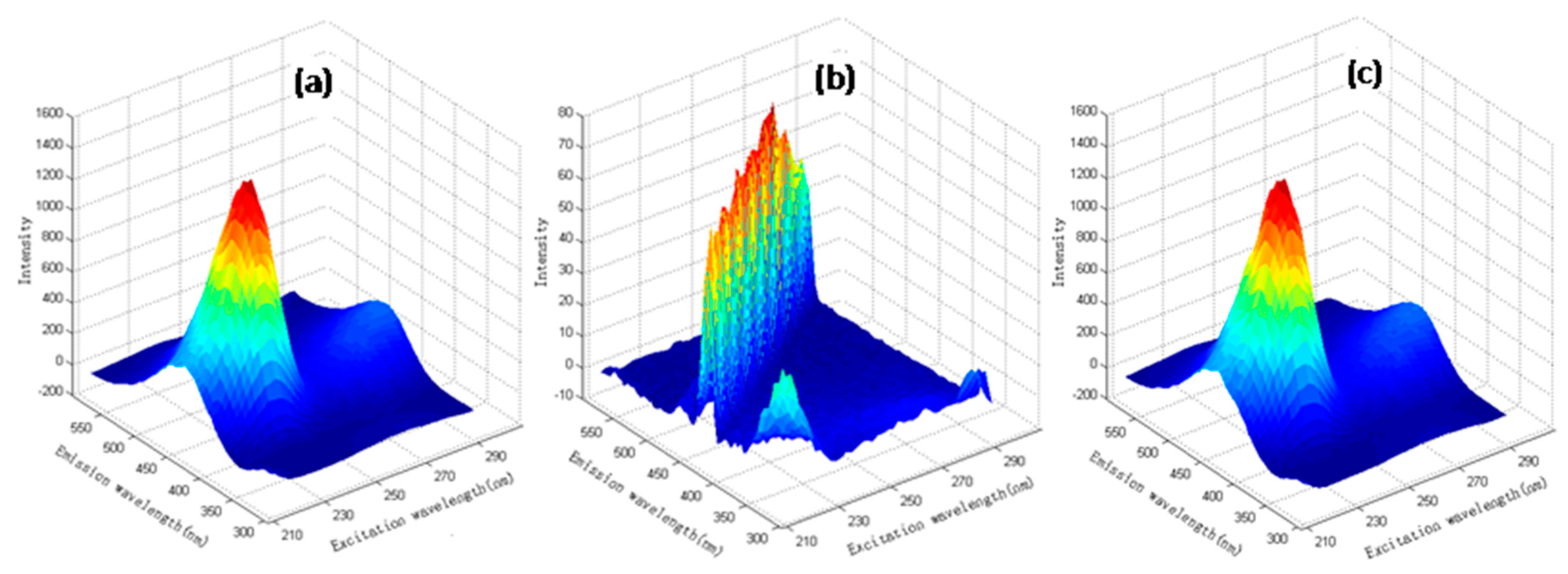 Applsci 10 01134 g002