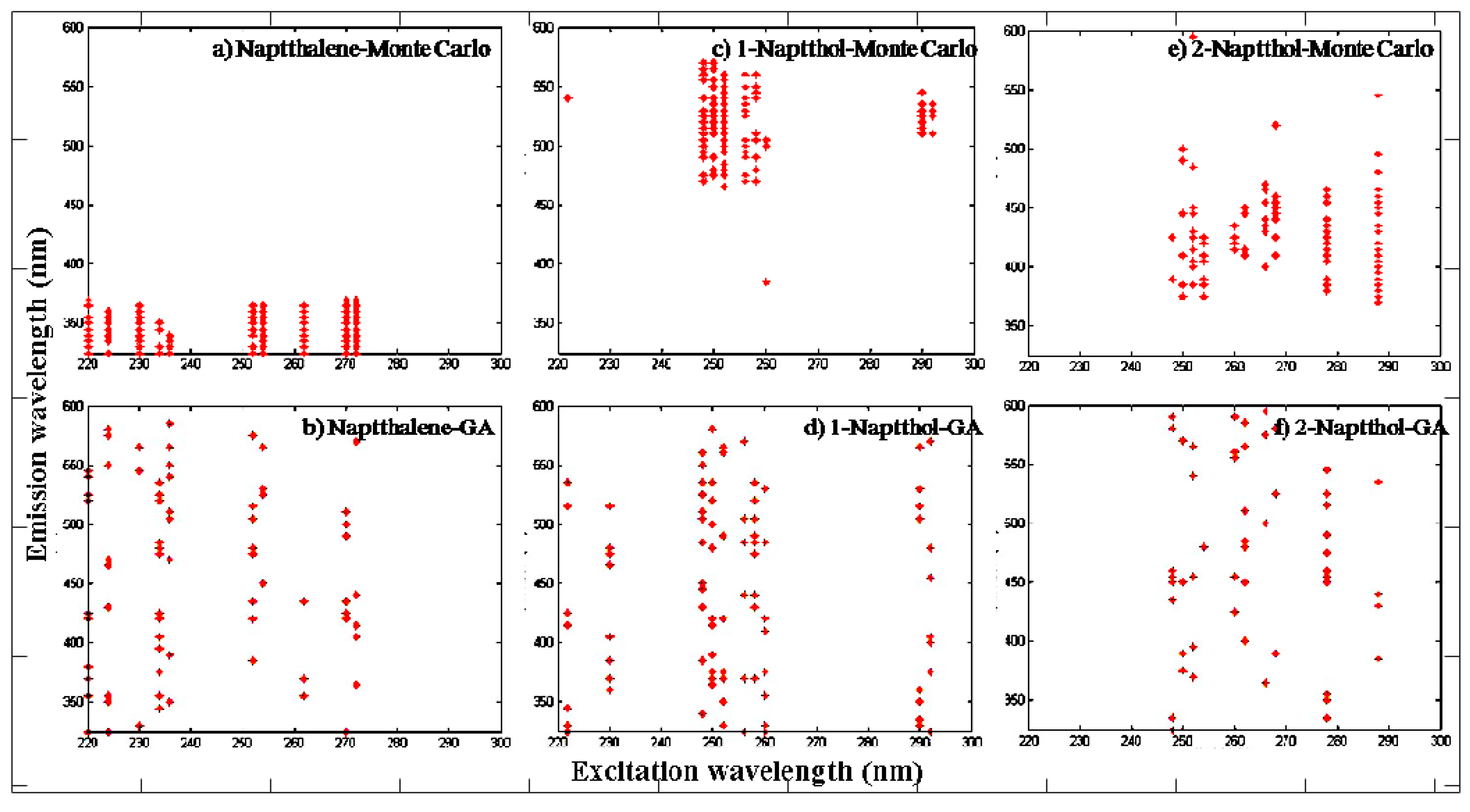 Applsci 10 01134 g003