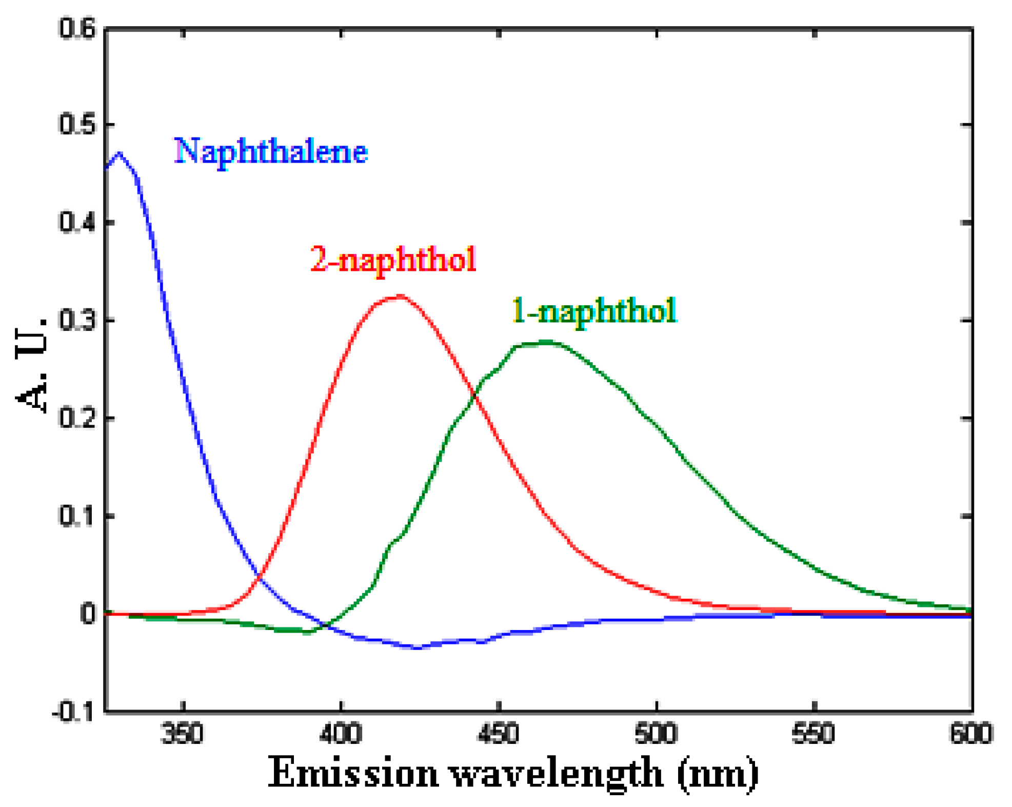 Applsci 10 01134 g004