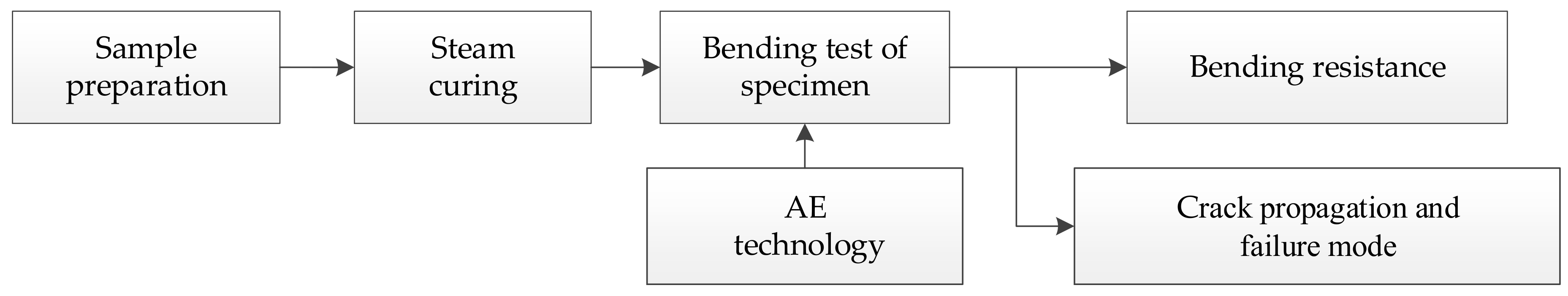 Applsci 10 01138 g006 Applsci 10 01138 g006