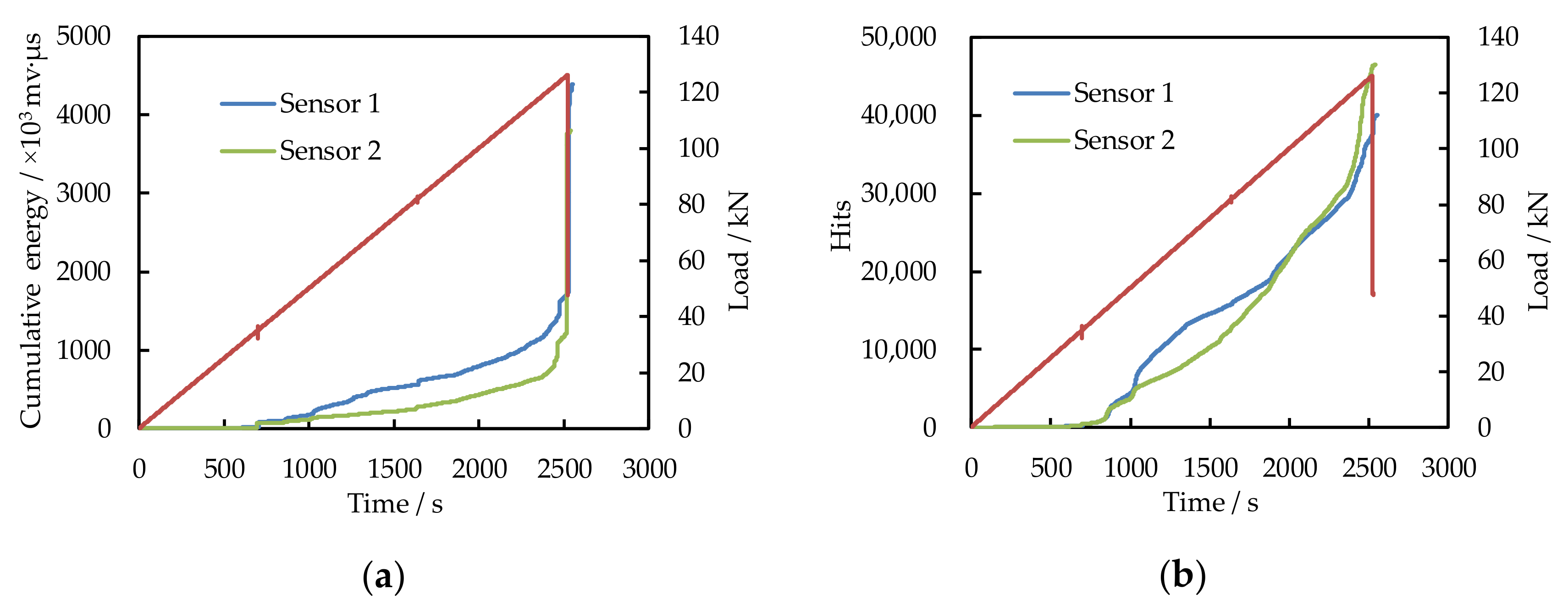 Applsci 10 01138 g010a Applsci 10 01138 g010a
