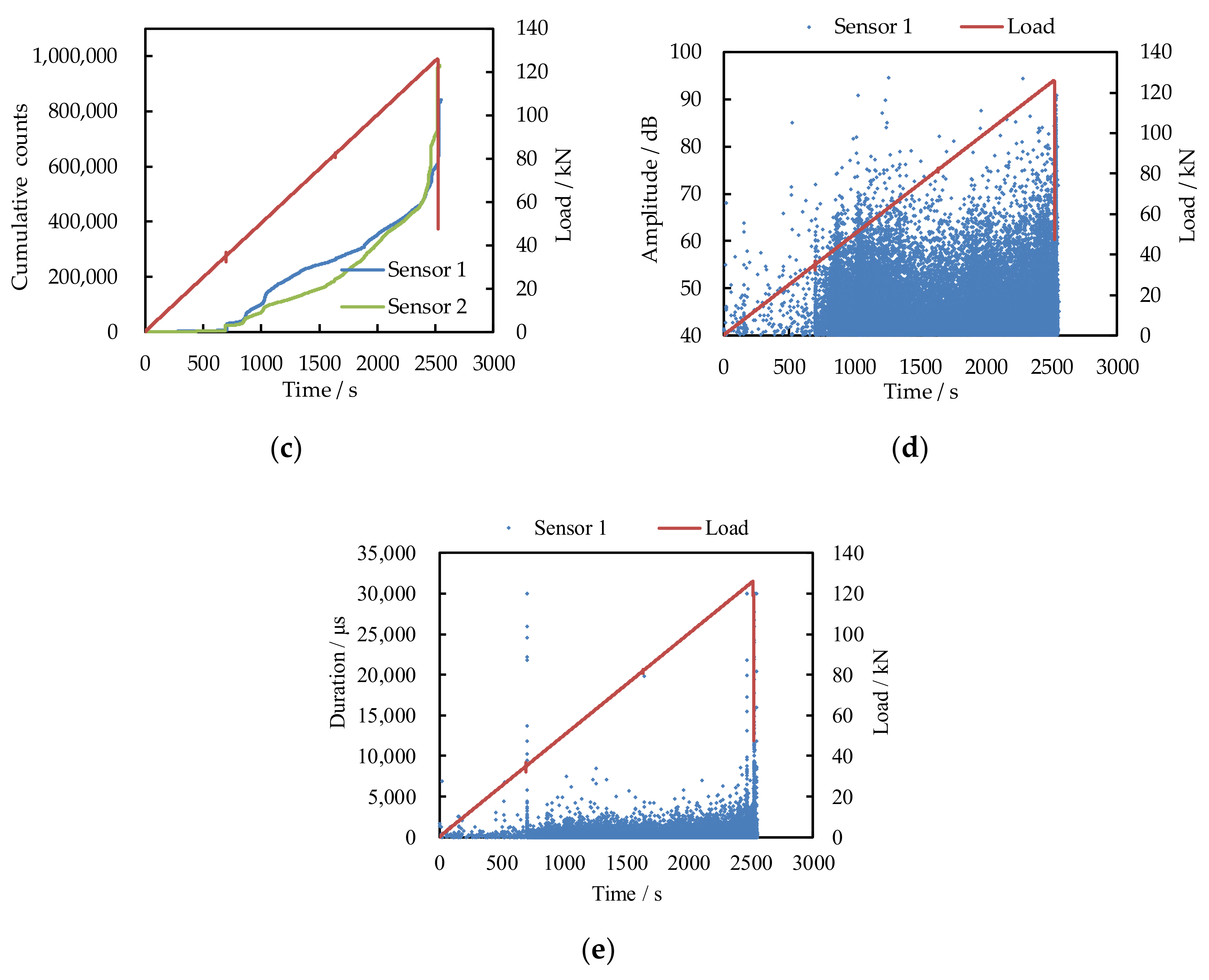 Applsci 10 01138 g010b Applsci 10 01138 g010b