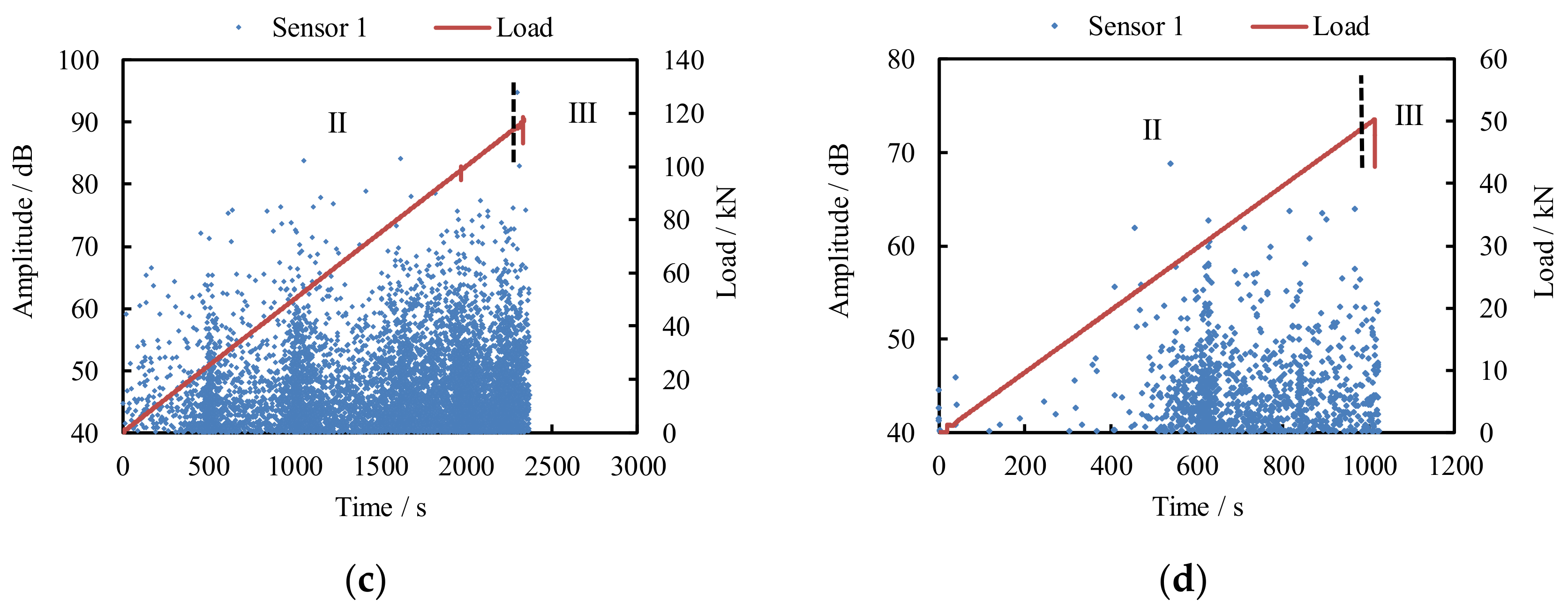 Applsci 10 01138 g012b Applsci 10 01138 g012b