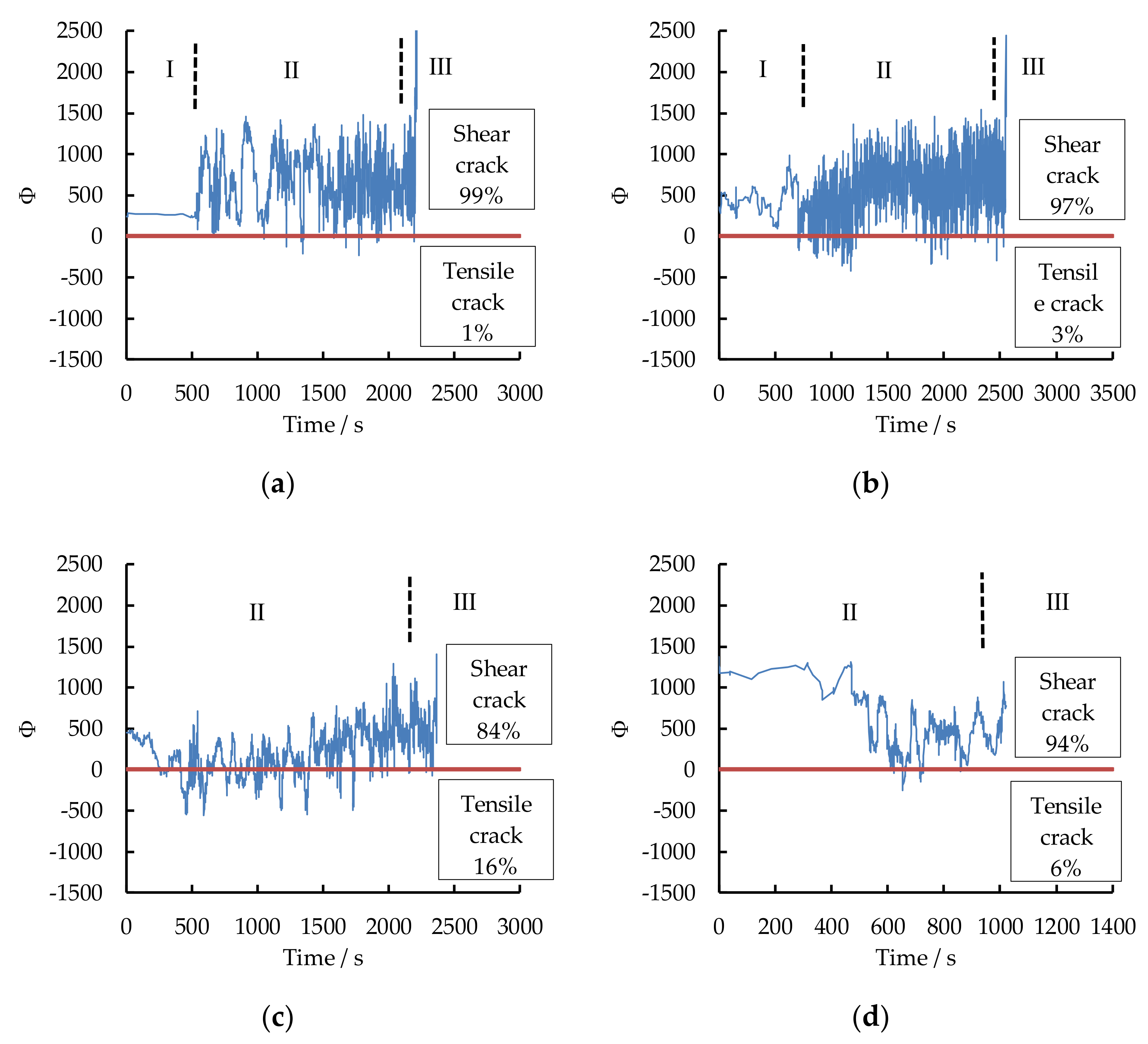 Applsci 10 01138 g014 Applsci 10 01138 g014