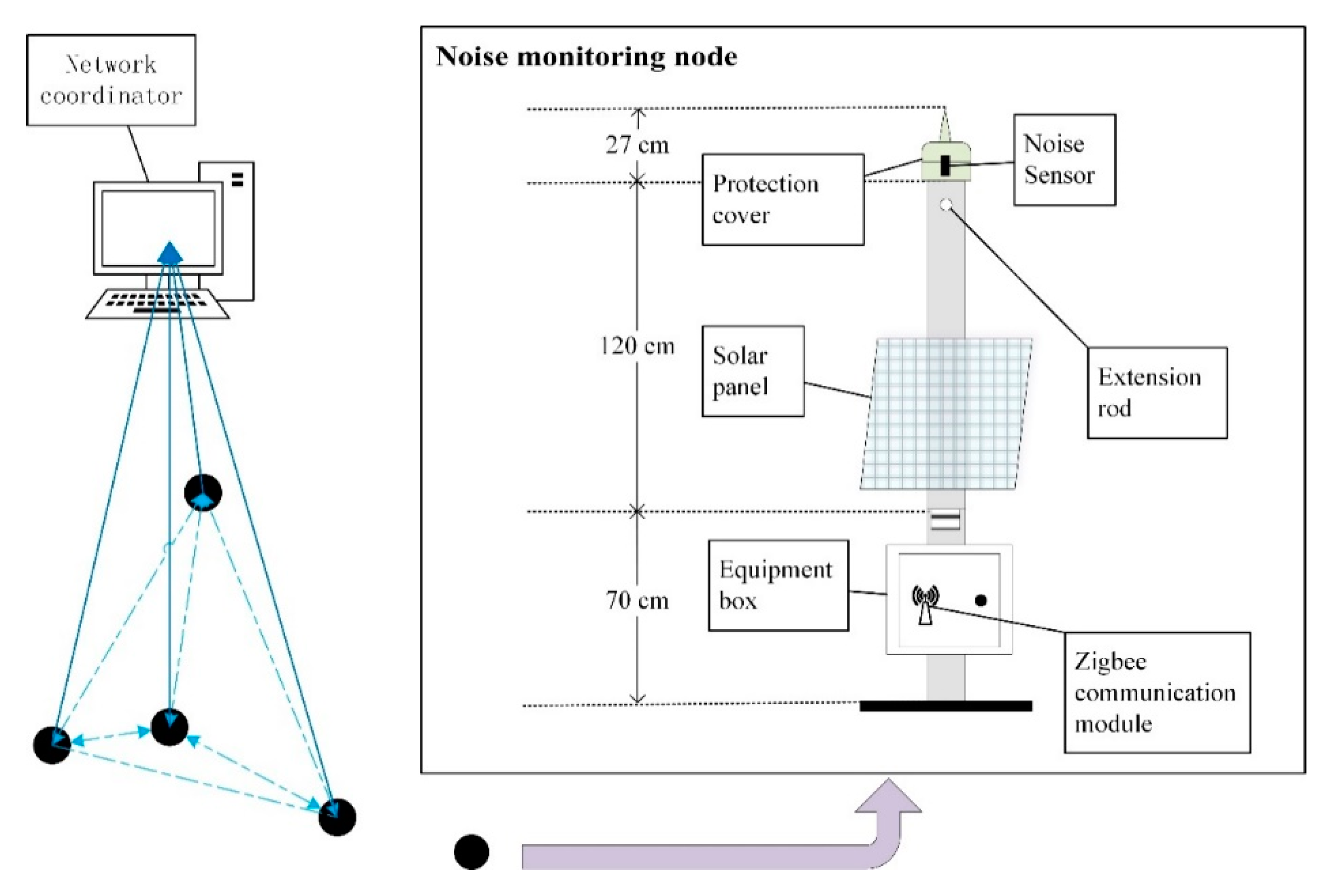 Applsci 10 01144 g001 Applsci 10 01144 g001