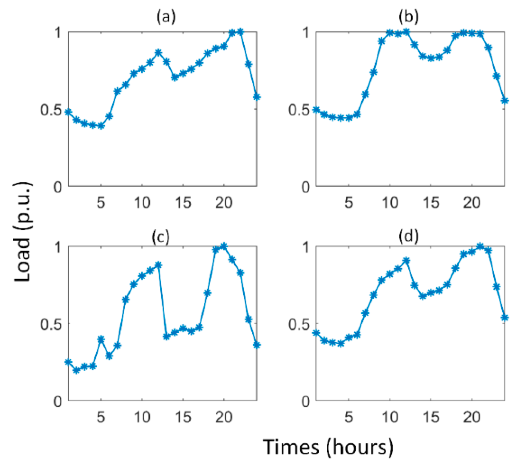 Applsci 10 01145 g003 Applsci 10 01145 g003