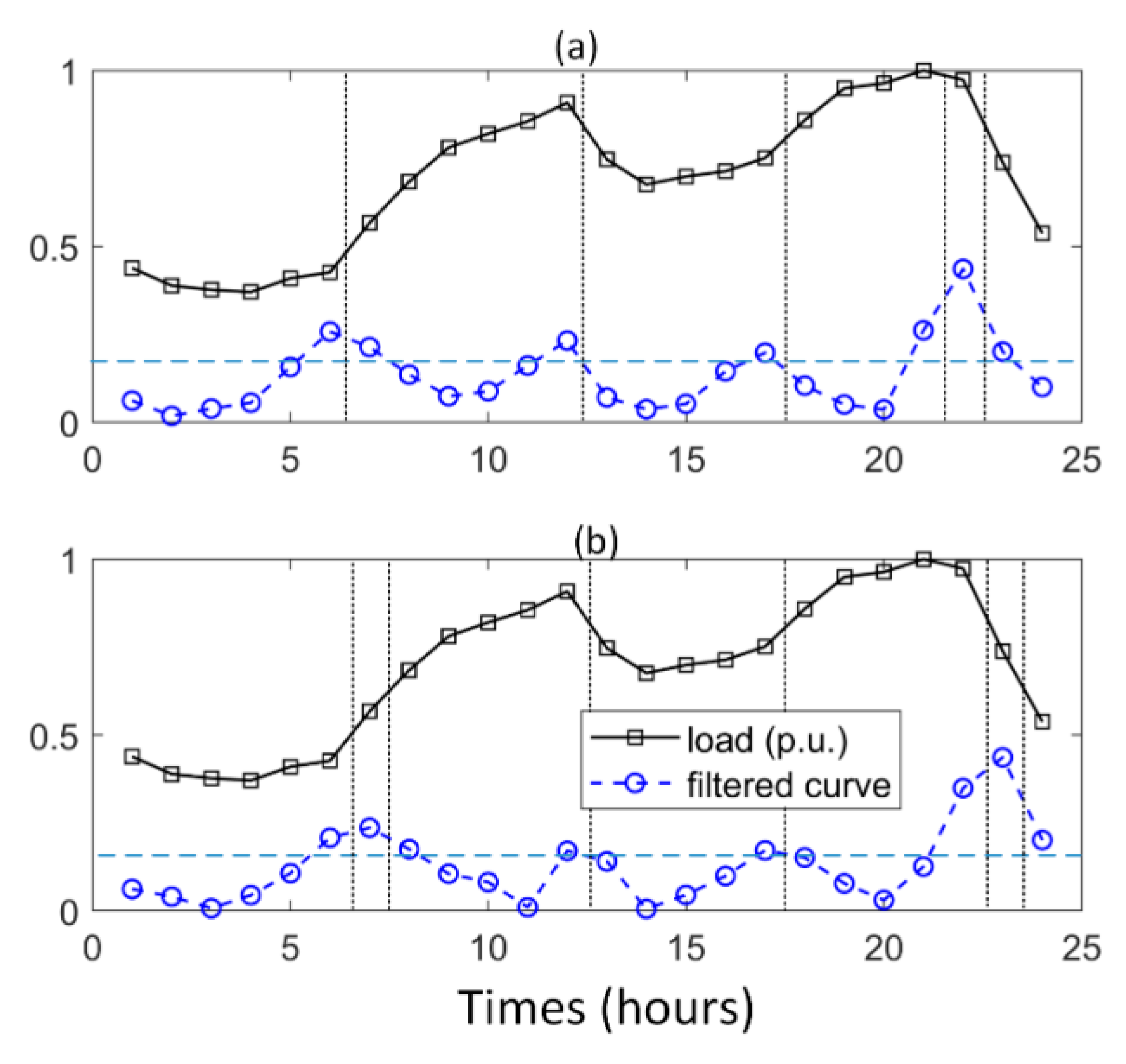 Applsci 10 01145 g004 Applsci 10 01145 g004