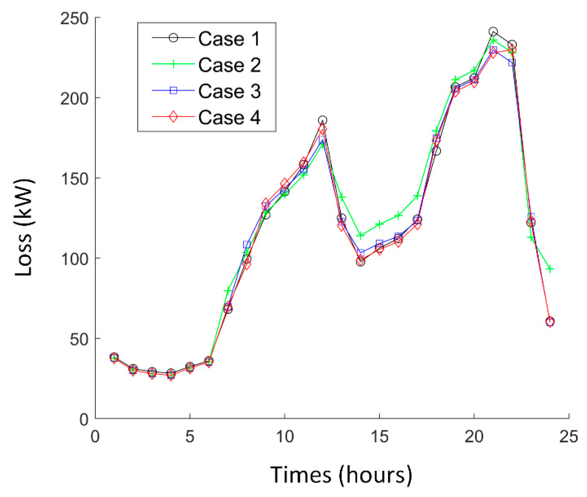 Applsci 10 01145 g006 Applsci 10 01145 g006