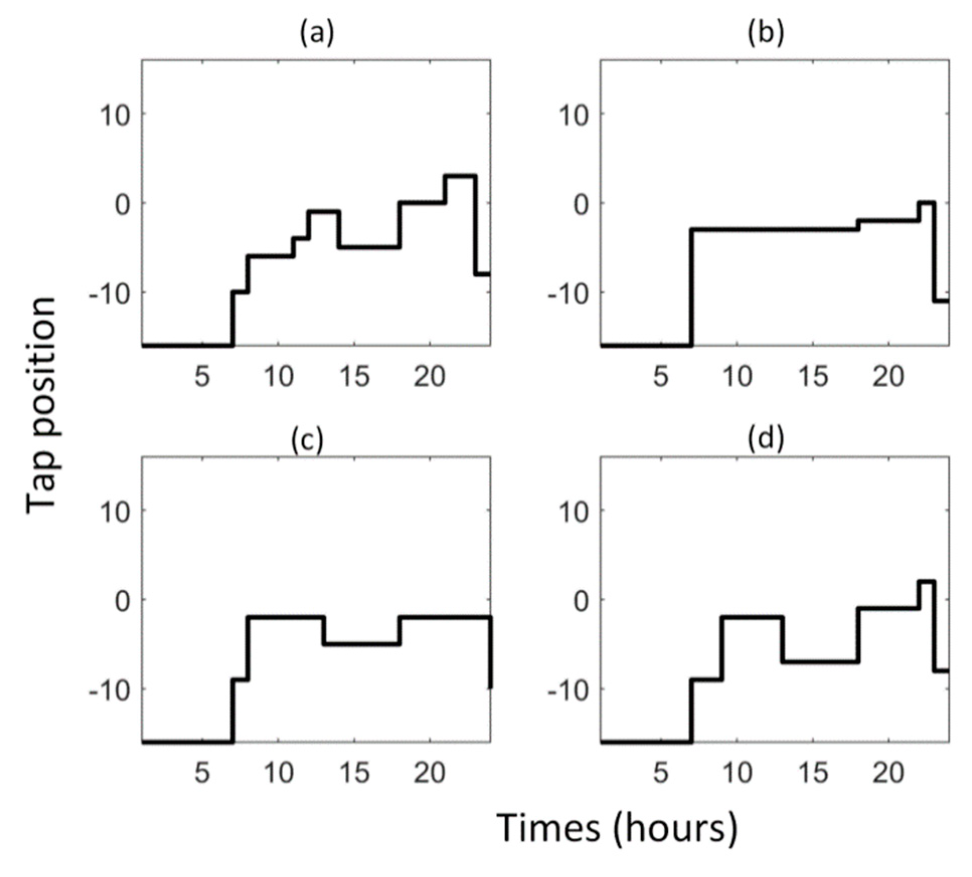 Applsci 10 01145 g007 Applsci 10 01145 g007