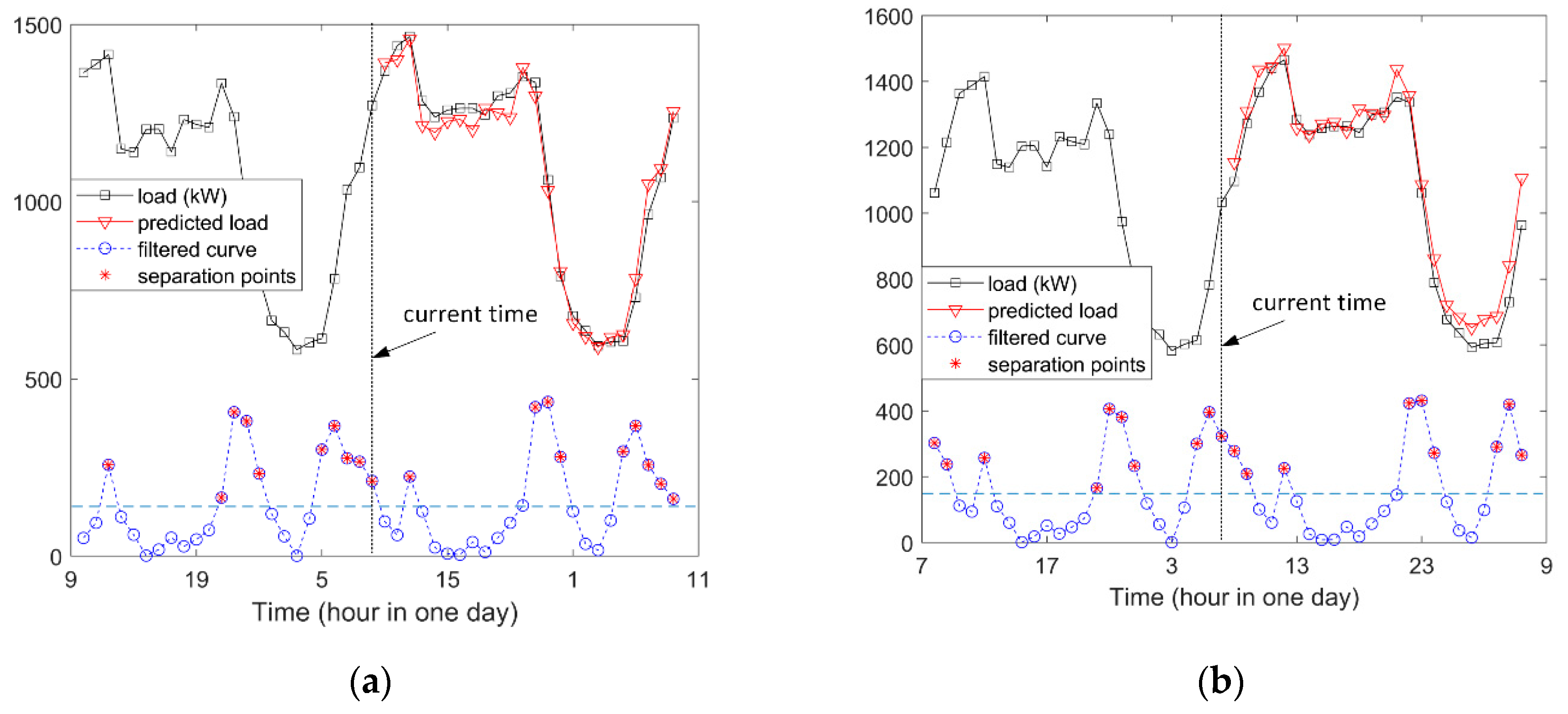 Applsci 10 01145 g008 Applsci 10 01145 g008