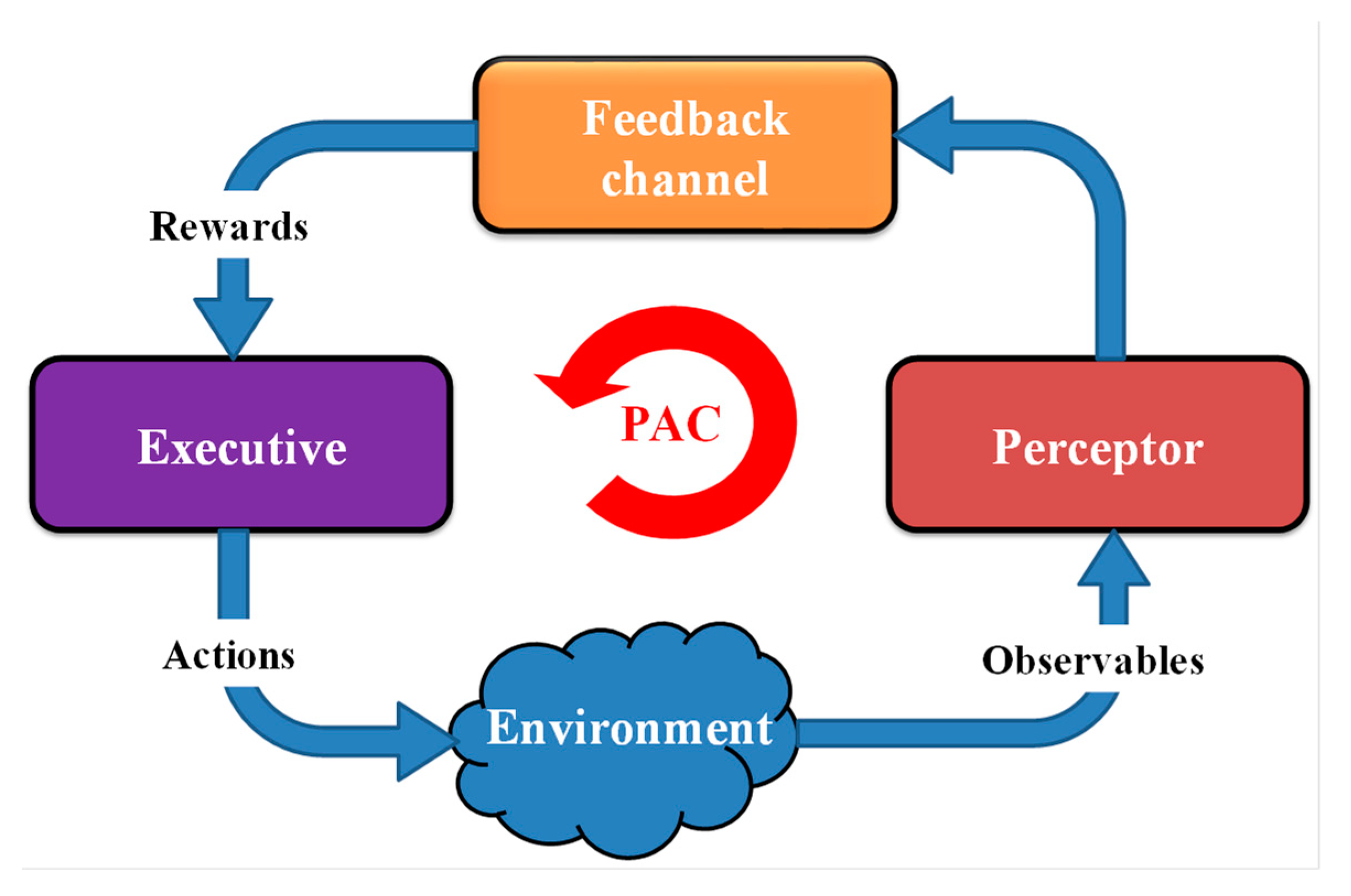 Applsci 10 01150 g001