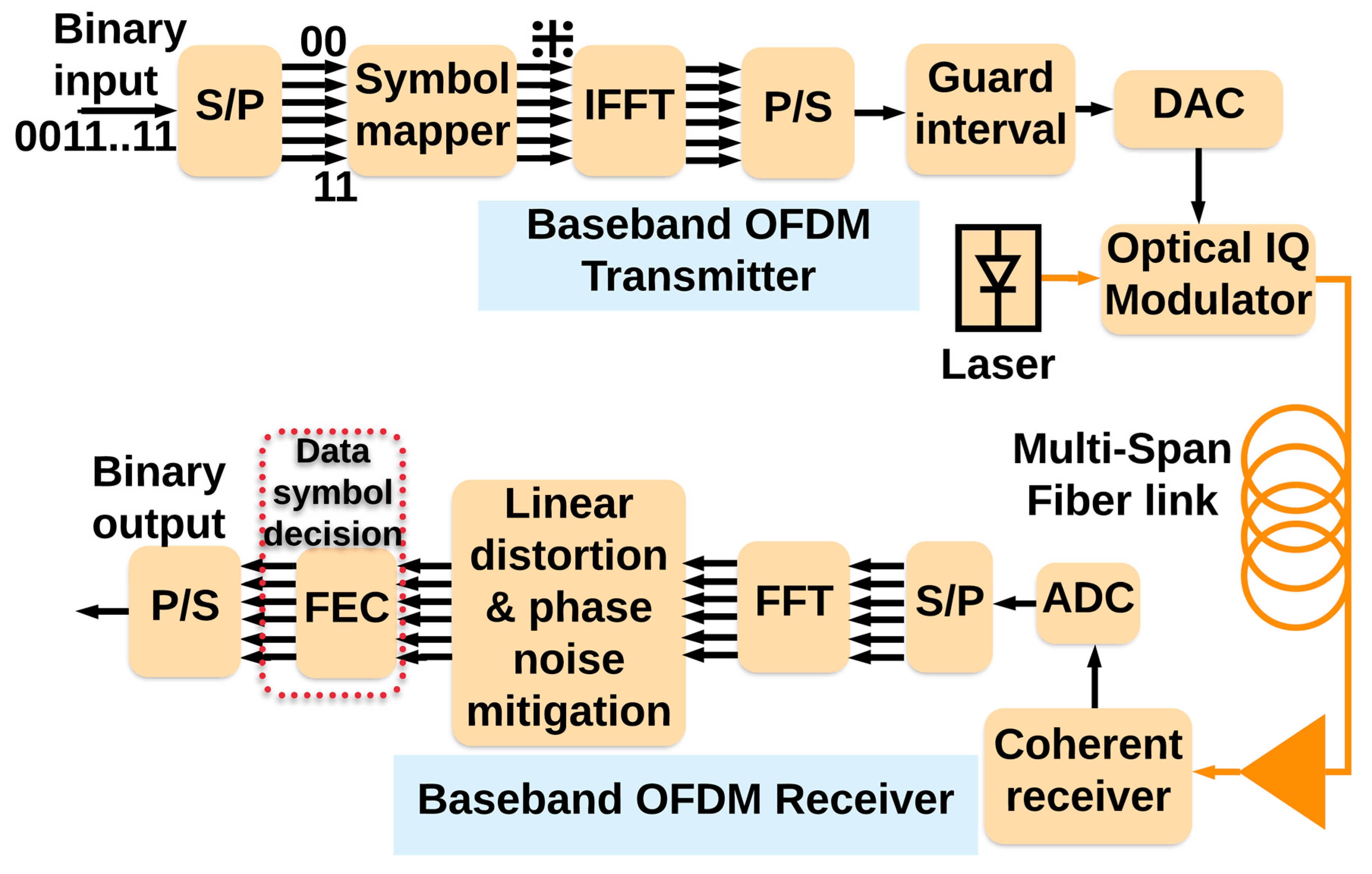 Applsci 10 01150 g003