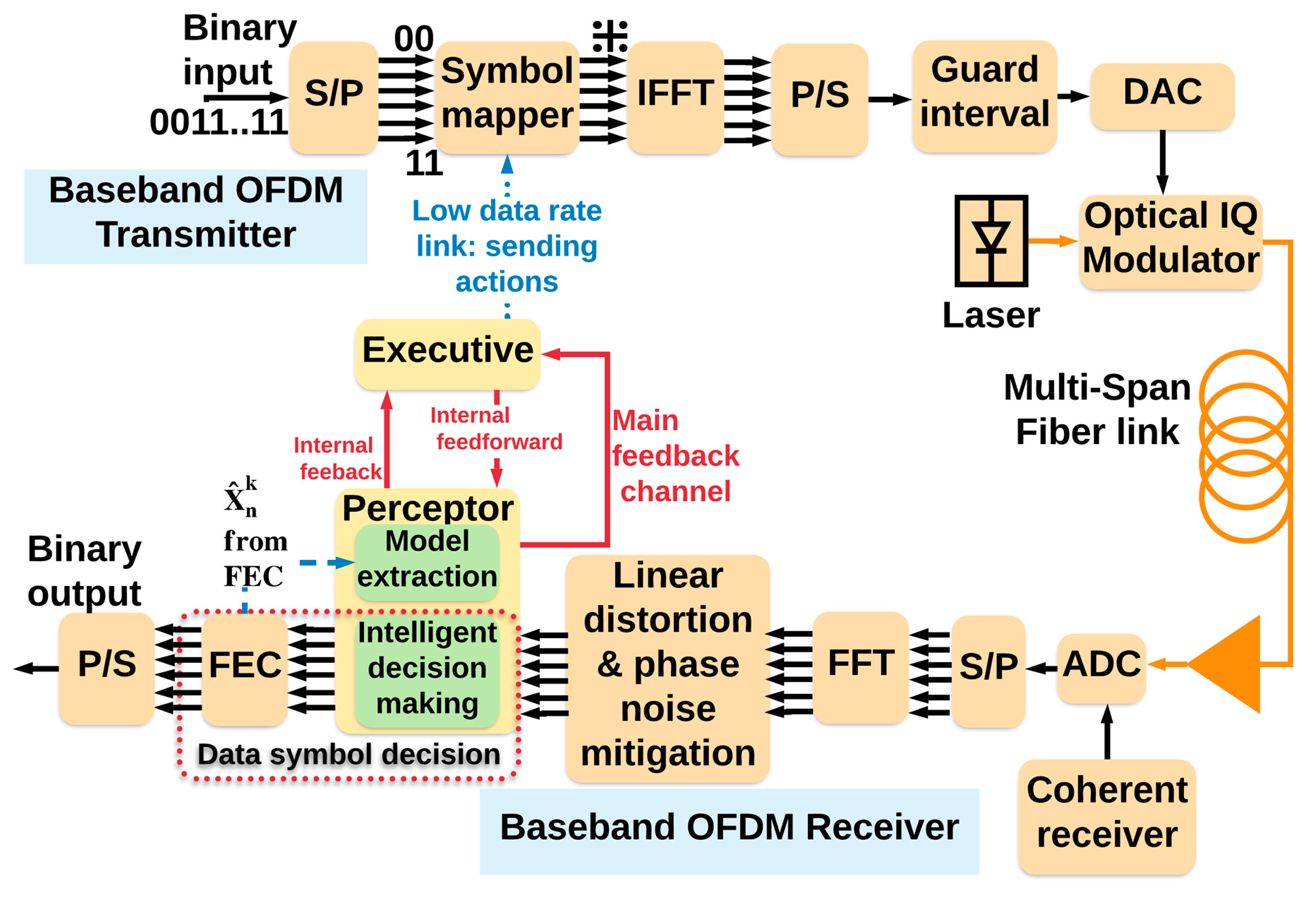 Applsci 10 01150 g004