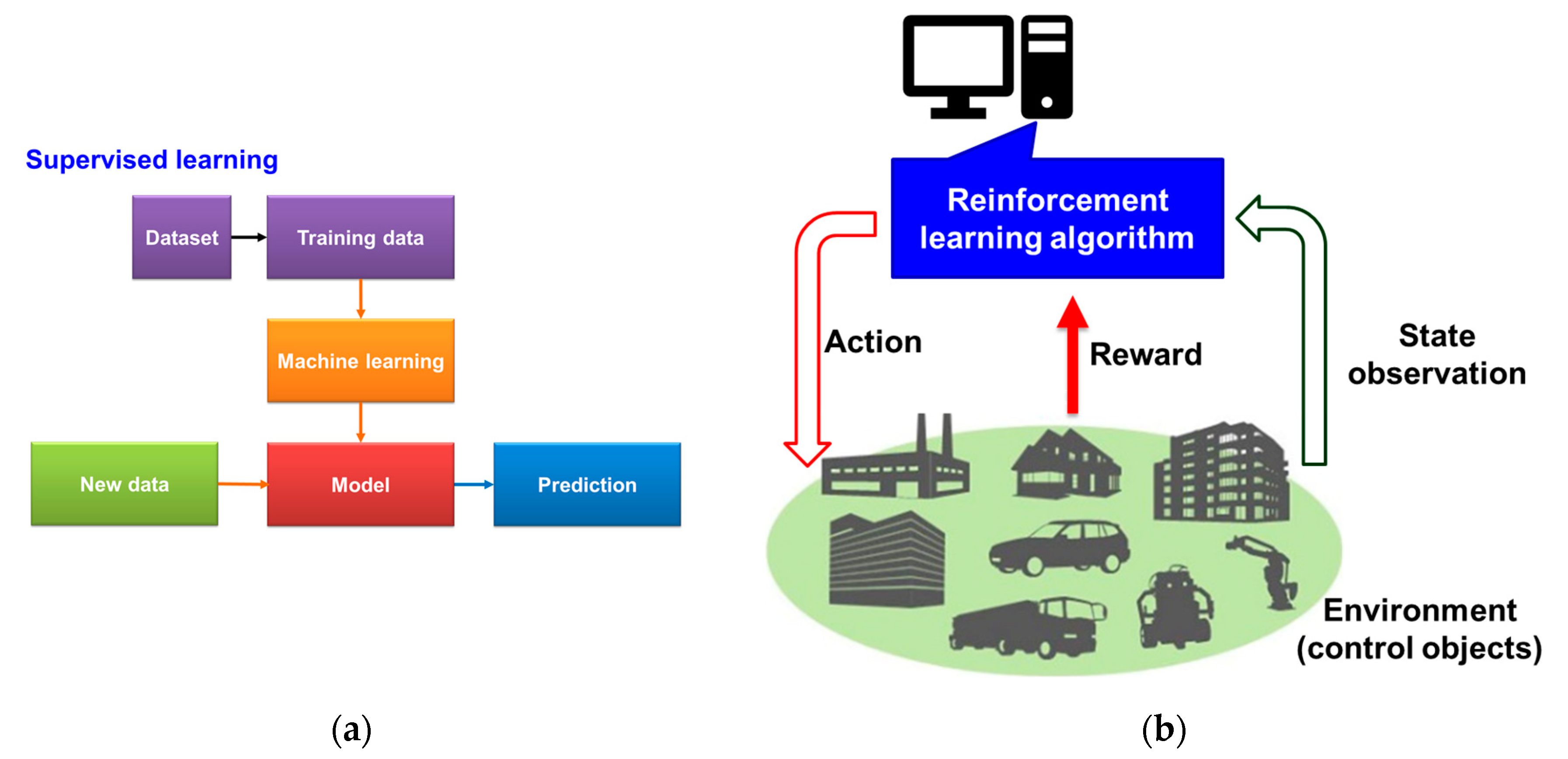 Applsci 10 01150 g005