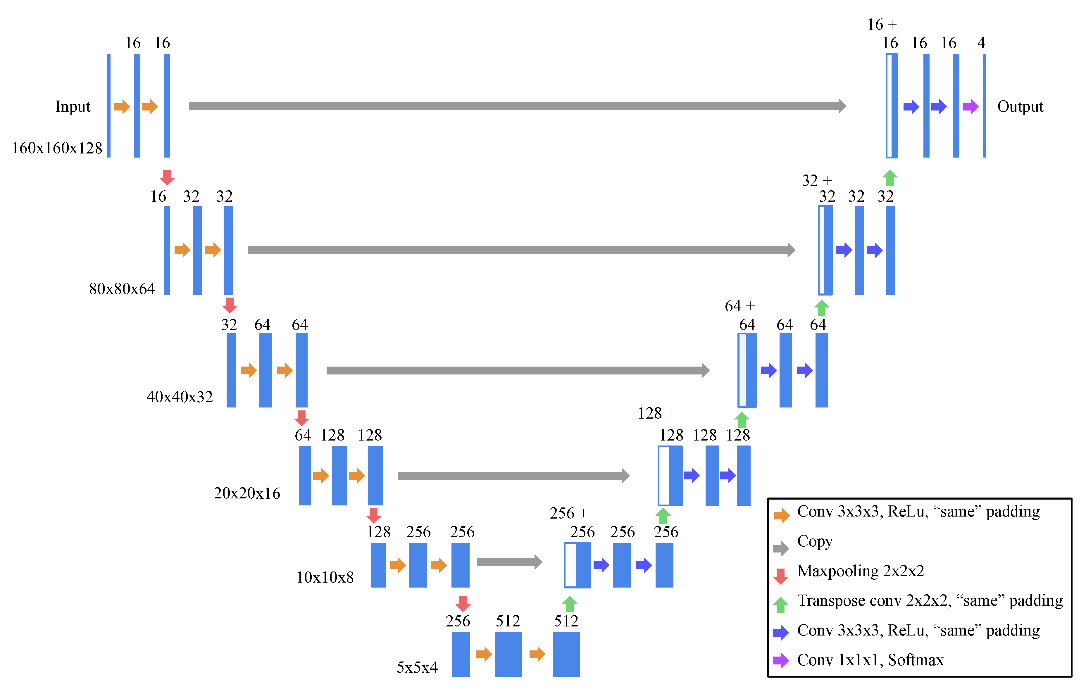 Applsci 10 01154 g003