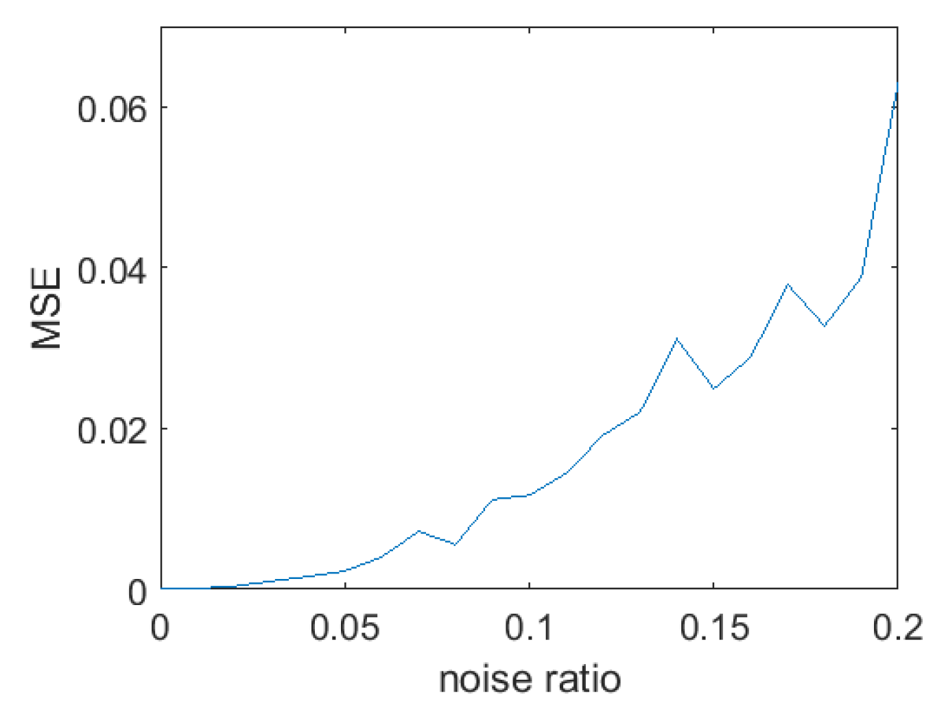 Applsci 10 01156 g003 Applsci 10 01156 g003