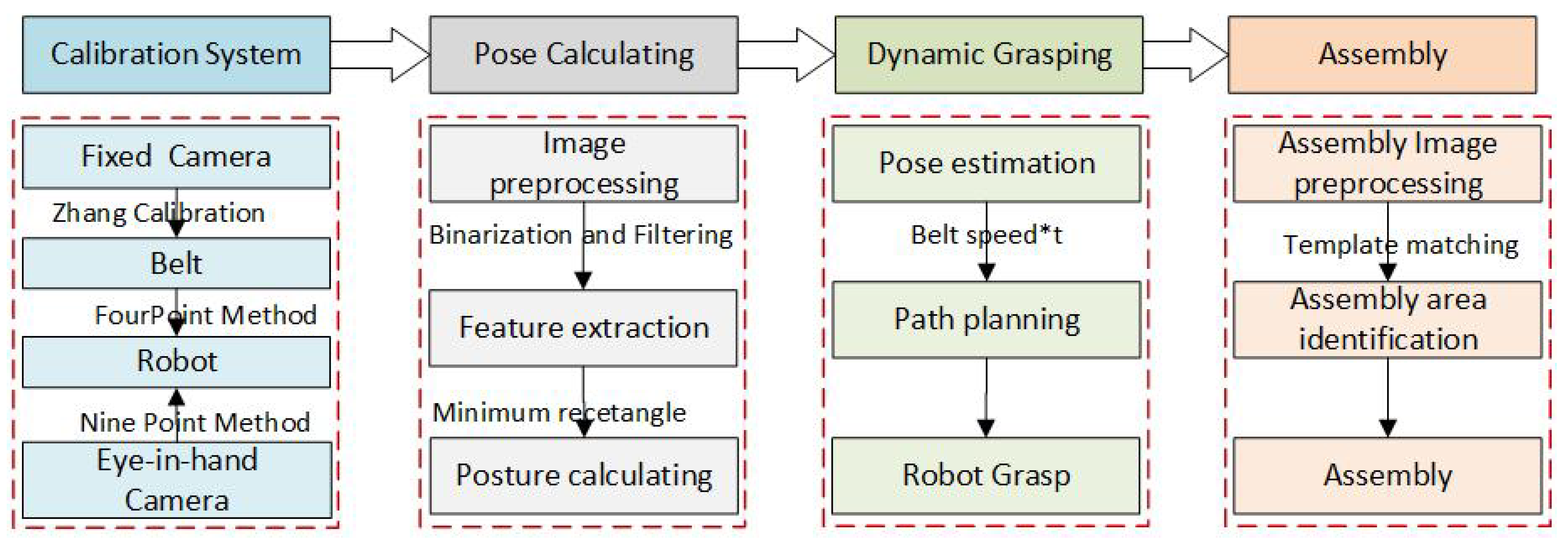 Applsci 10 01157 g004 Applsci 10 01157 g004