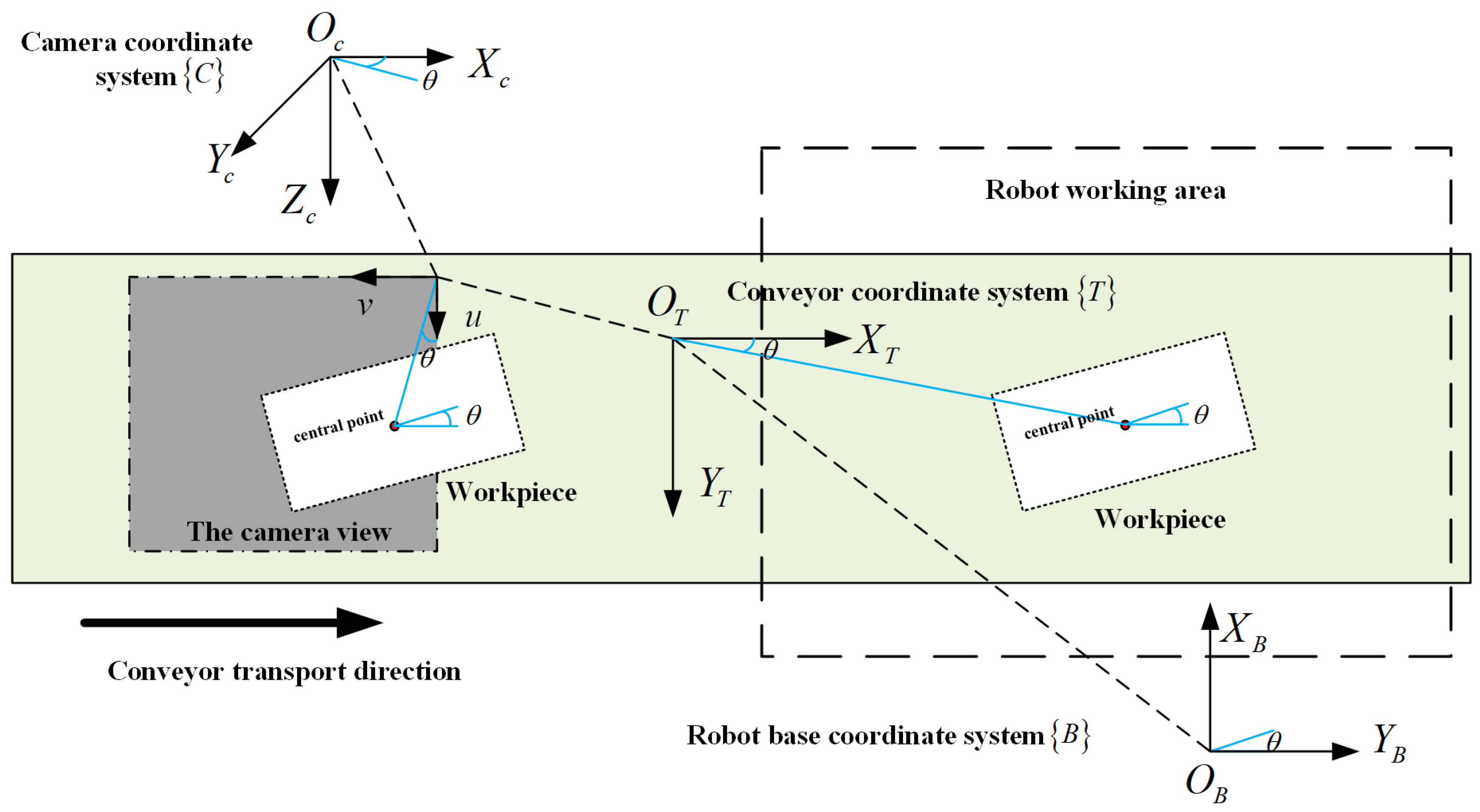 Applsci 10 01157 g005 Applsci 10 01157 g005