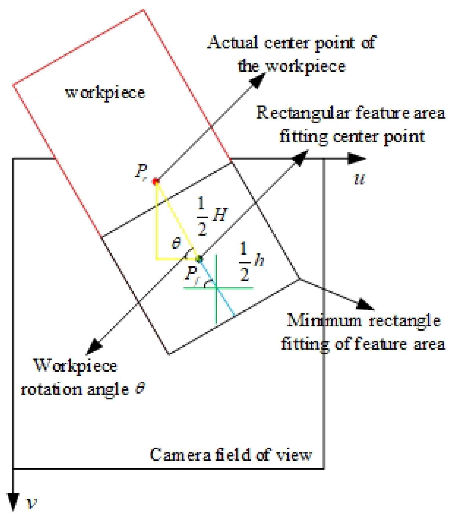 Applsci 10 01157 g007 Applsci 10 01157 g007