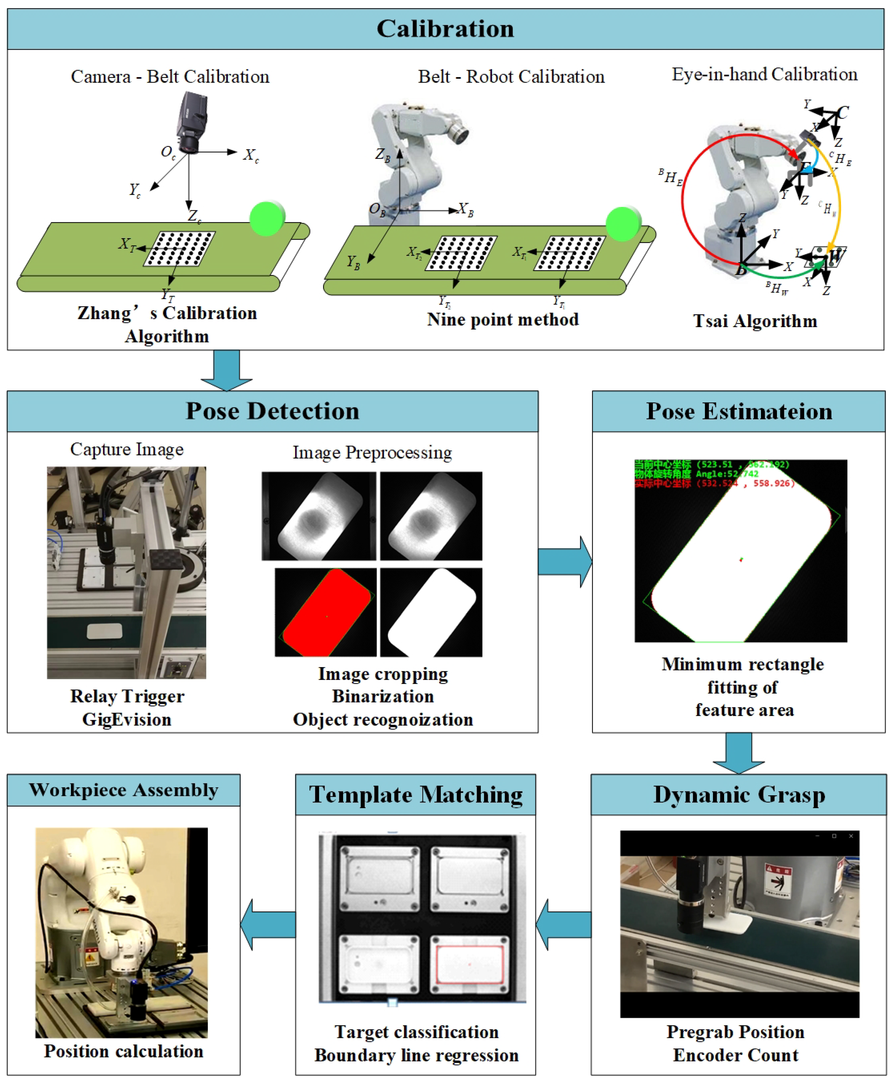 Applsci 10 01157 g008 Applsci 10 01157 g008