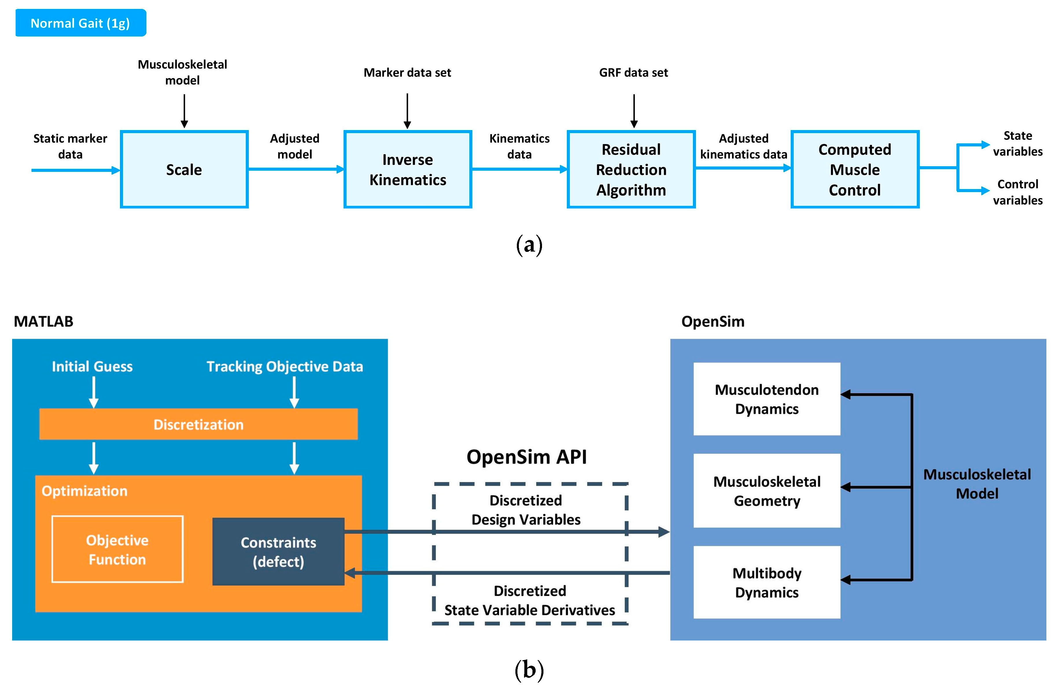Applsci 10 01160 g001