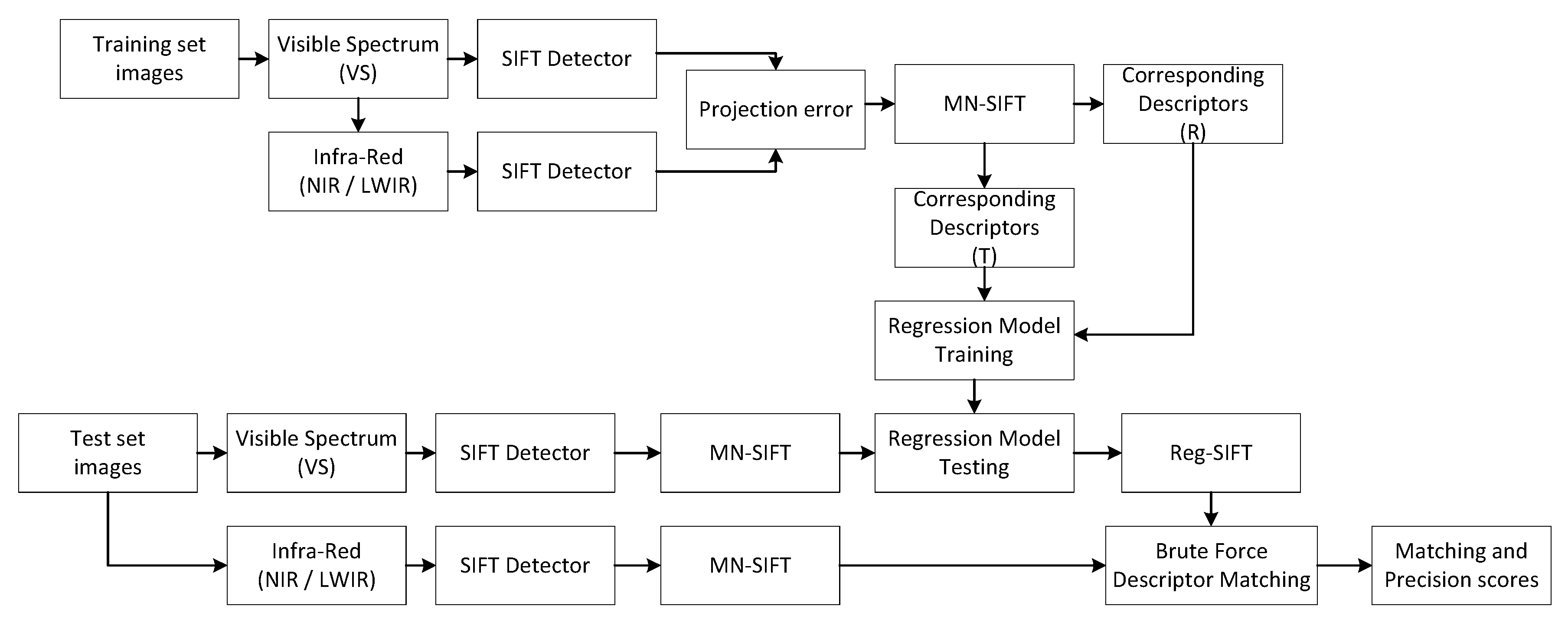 Applsci 10 01162 g001 Applsci 10 01162 g001