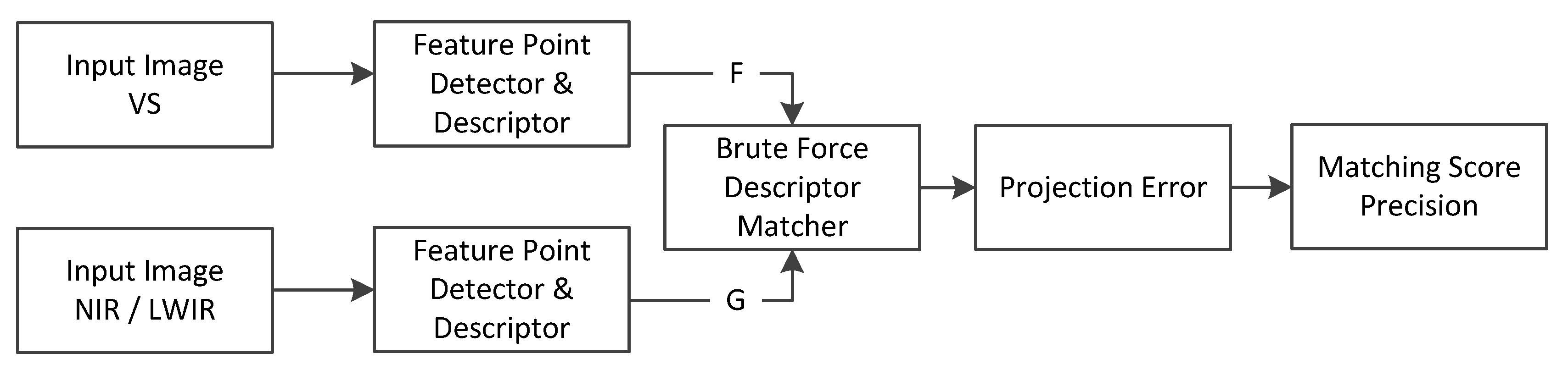 Applsci 10 01162 g004 Applsci 10 01162 g004