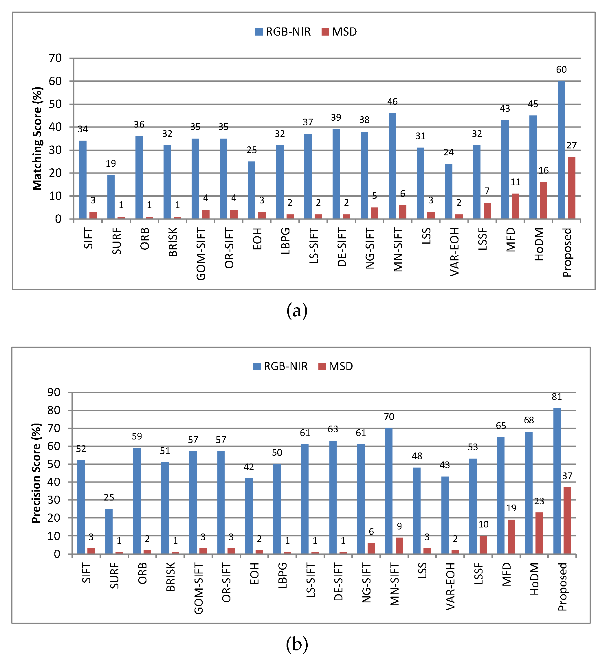 Applsci 10 01162 g006 Applsci 10 01162 g006