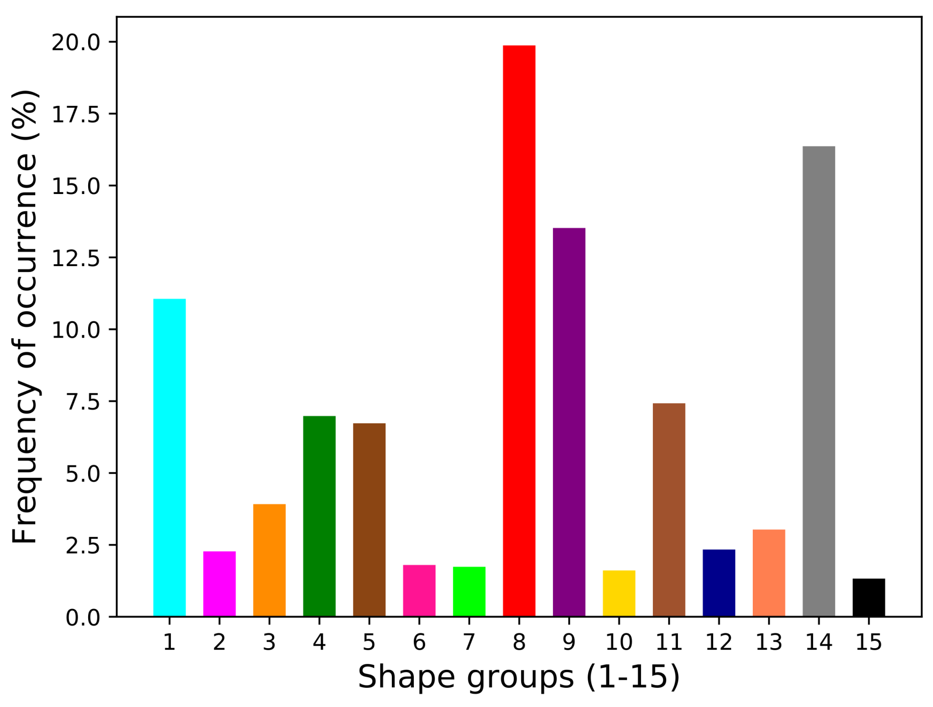 Applsci 10 01163 g003
