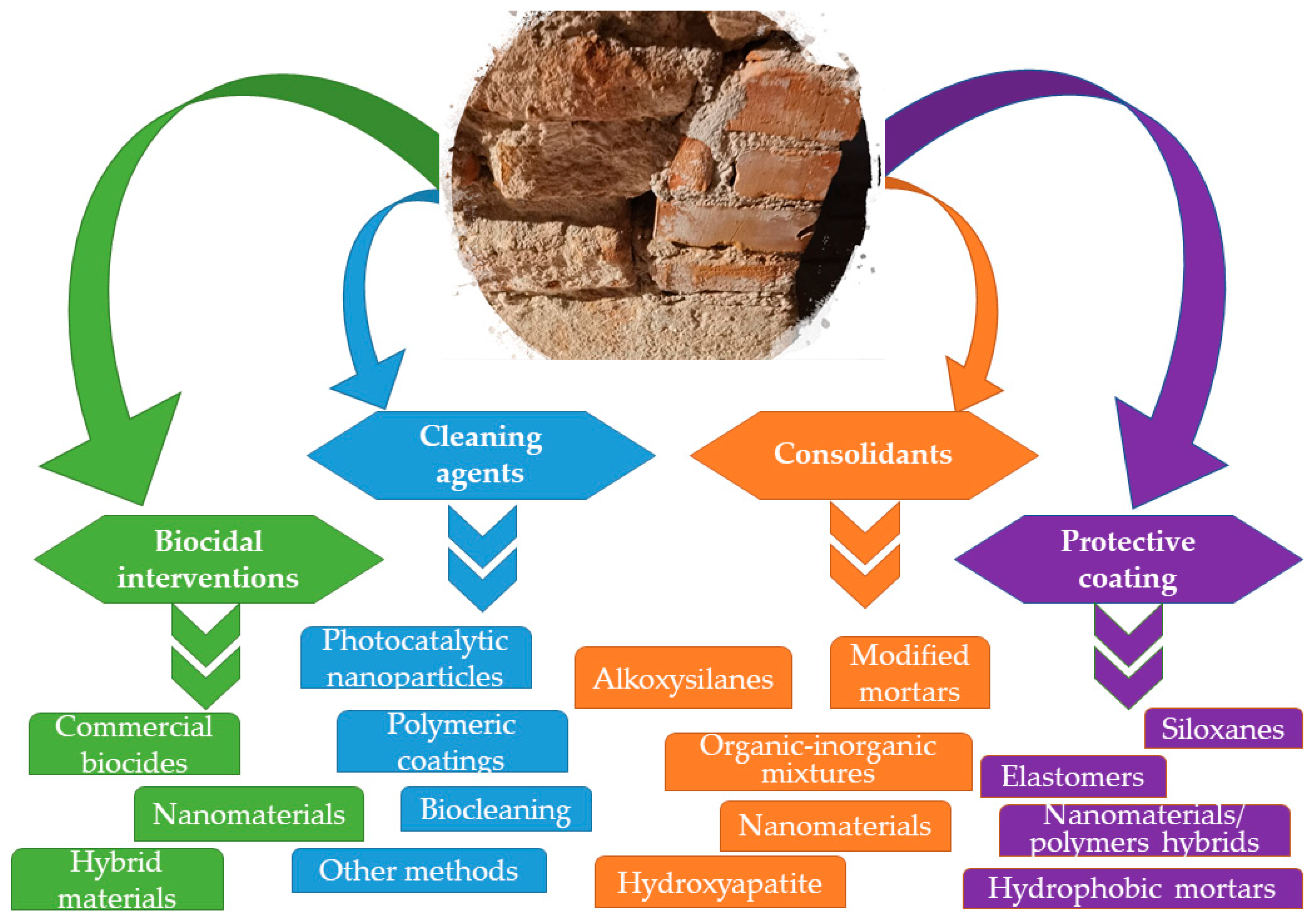 Applsci 10 01164 g004