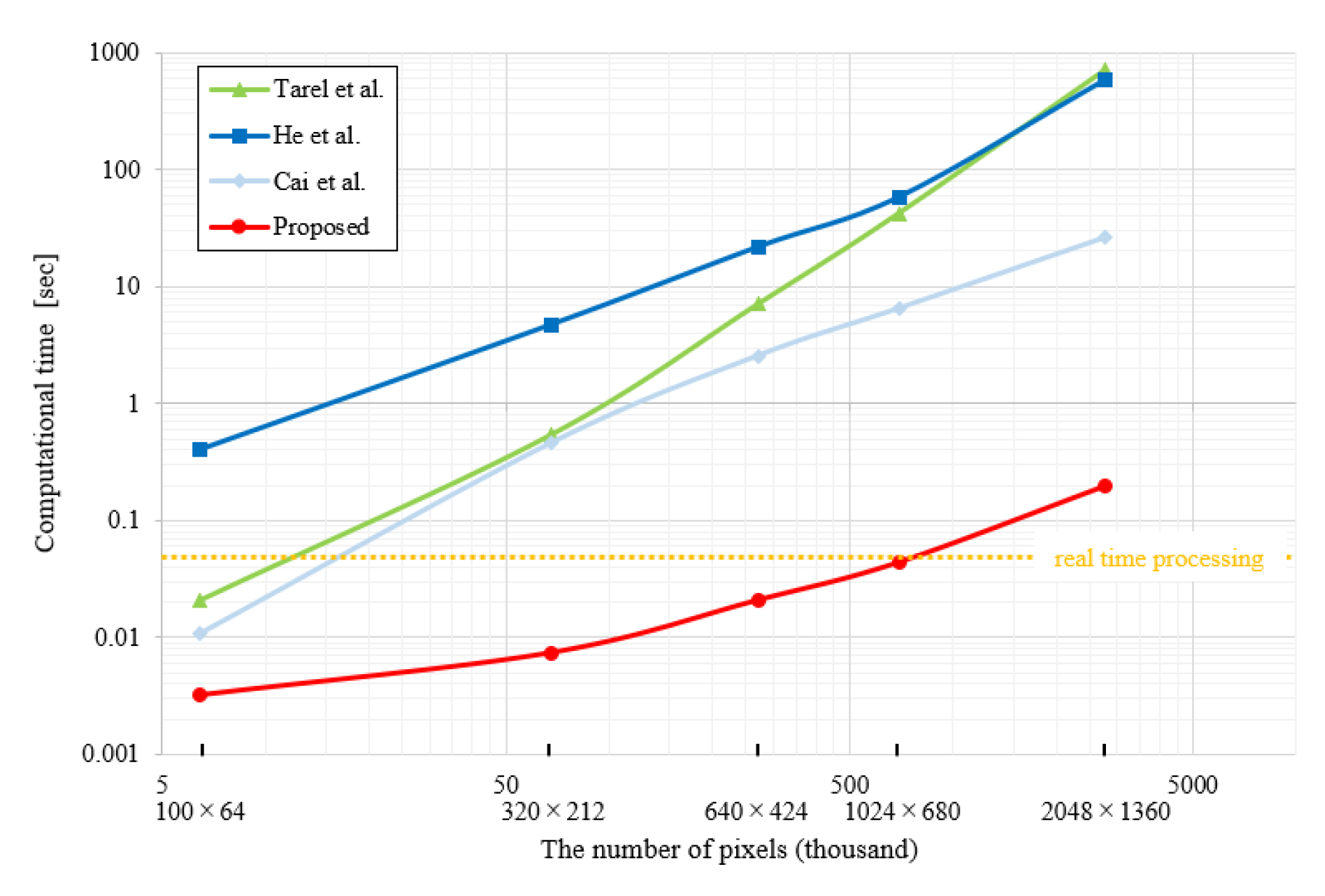 Applsci 10 01165 g010 Applsci 10 01165 g010