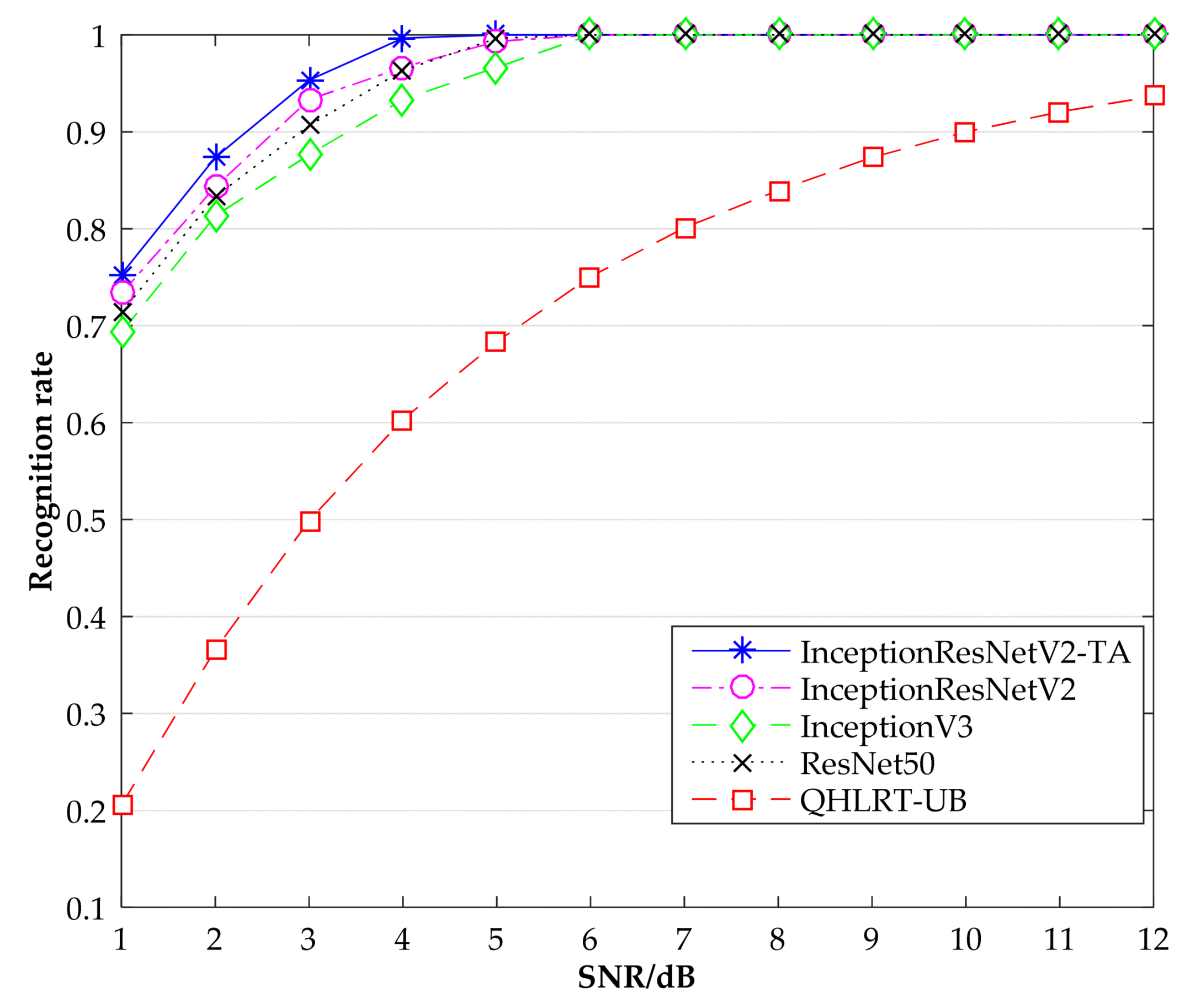 Applsci 10 01166 g007