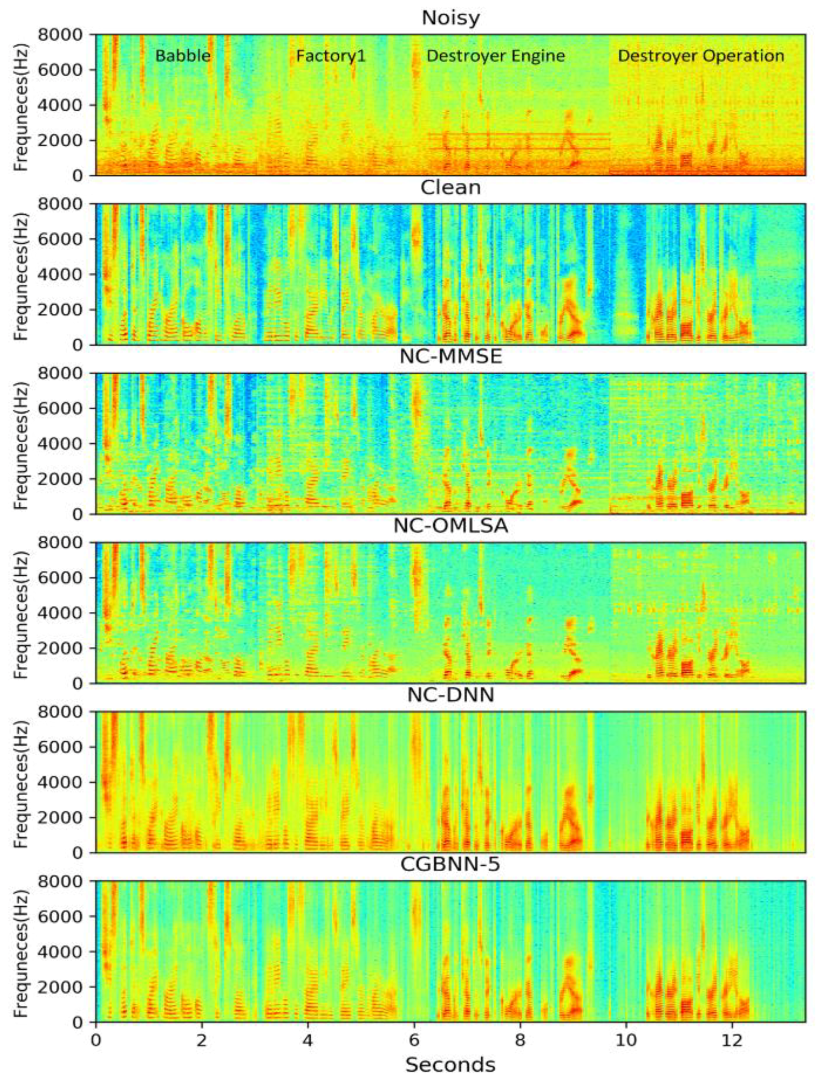 Applsci 10 01167 g004
