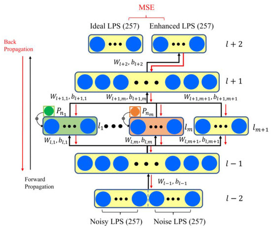 Applsci 10 01167 g0a1