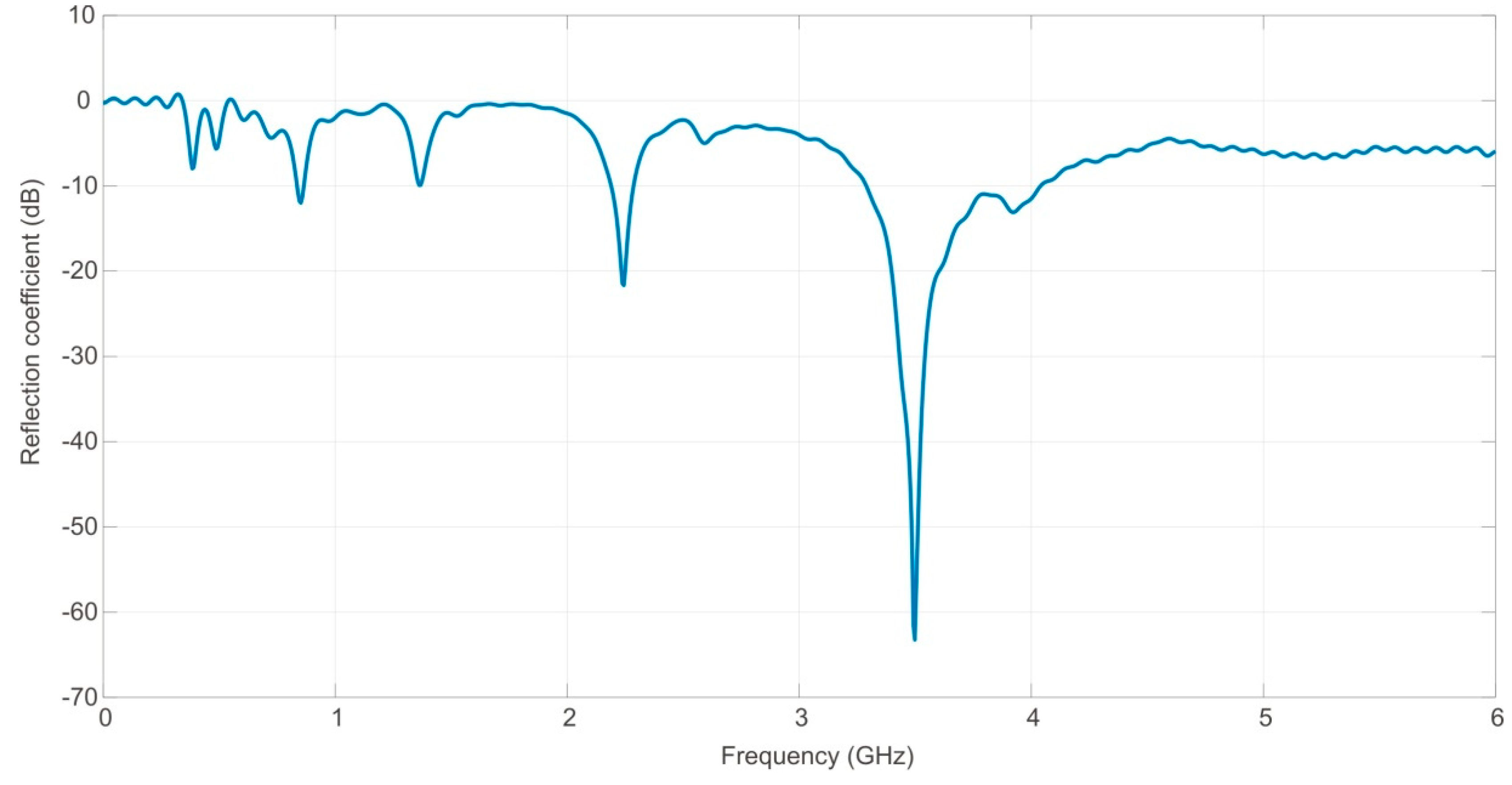 Applsci 10 01168 g003 Applsci 10 01168 g003