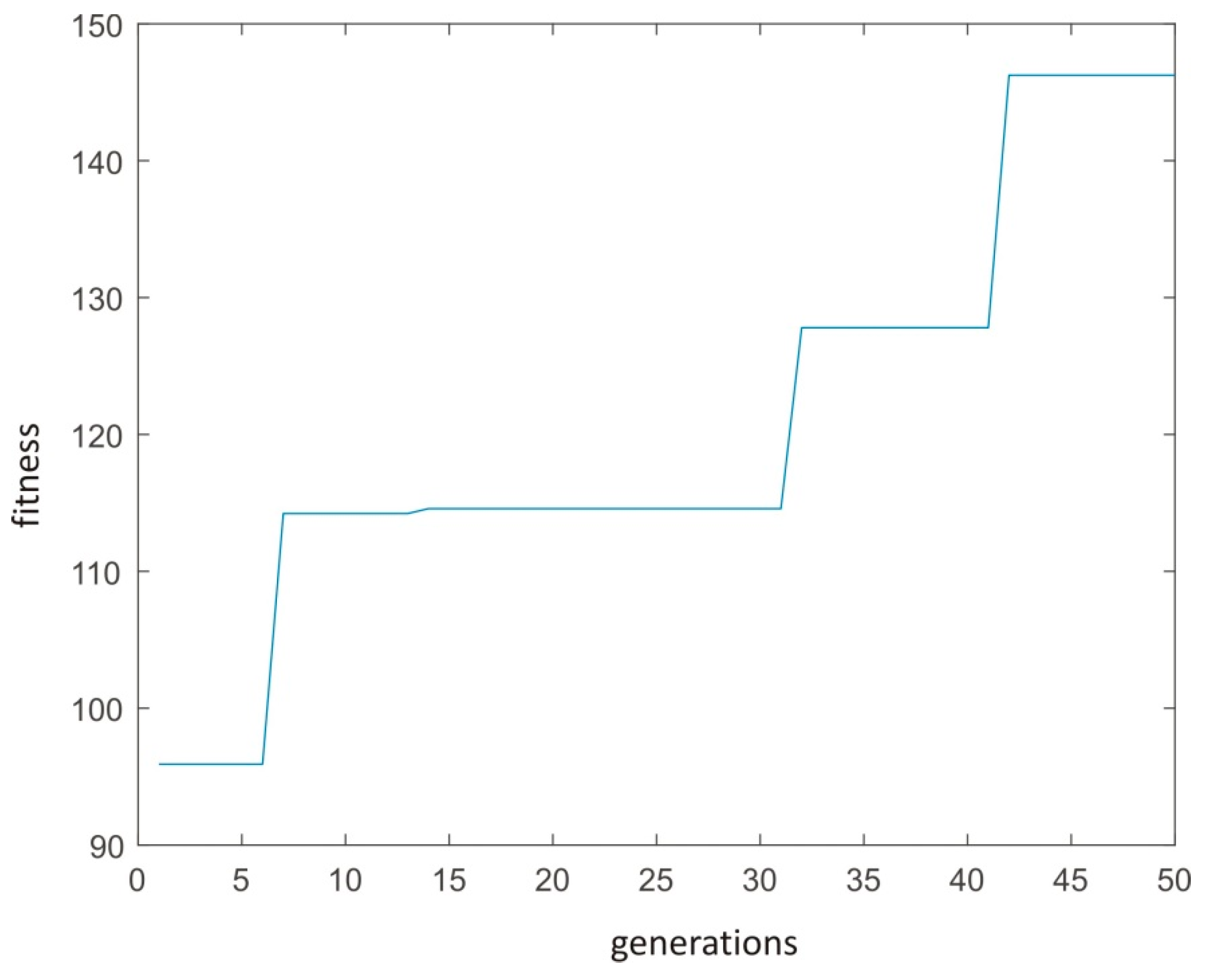 Applsci 10 01168 g005 Applsci 10 01168 g005
