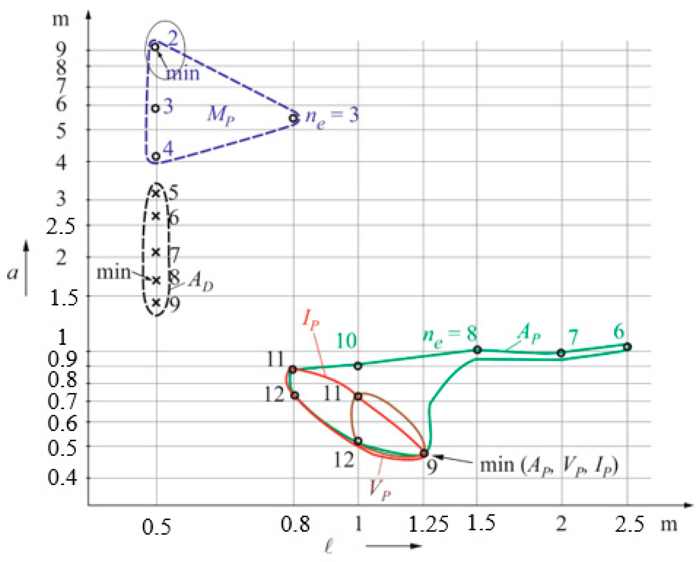 Applsci 10 01177 g003