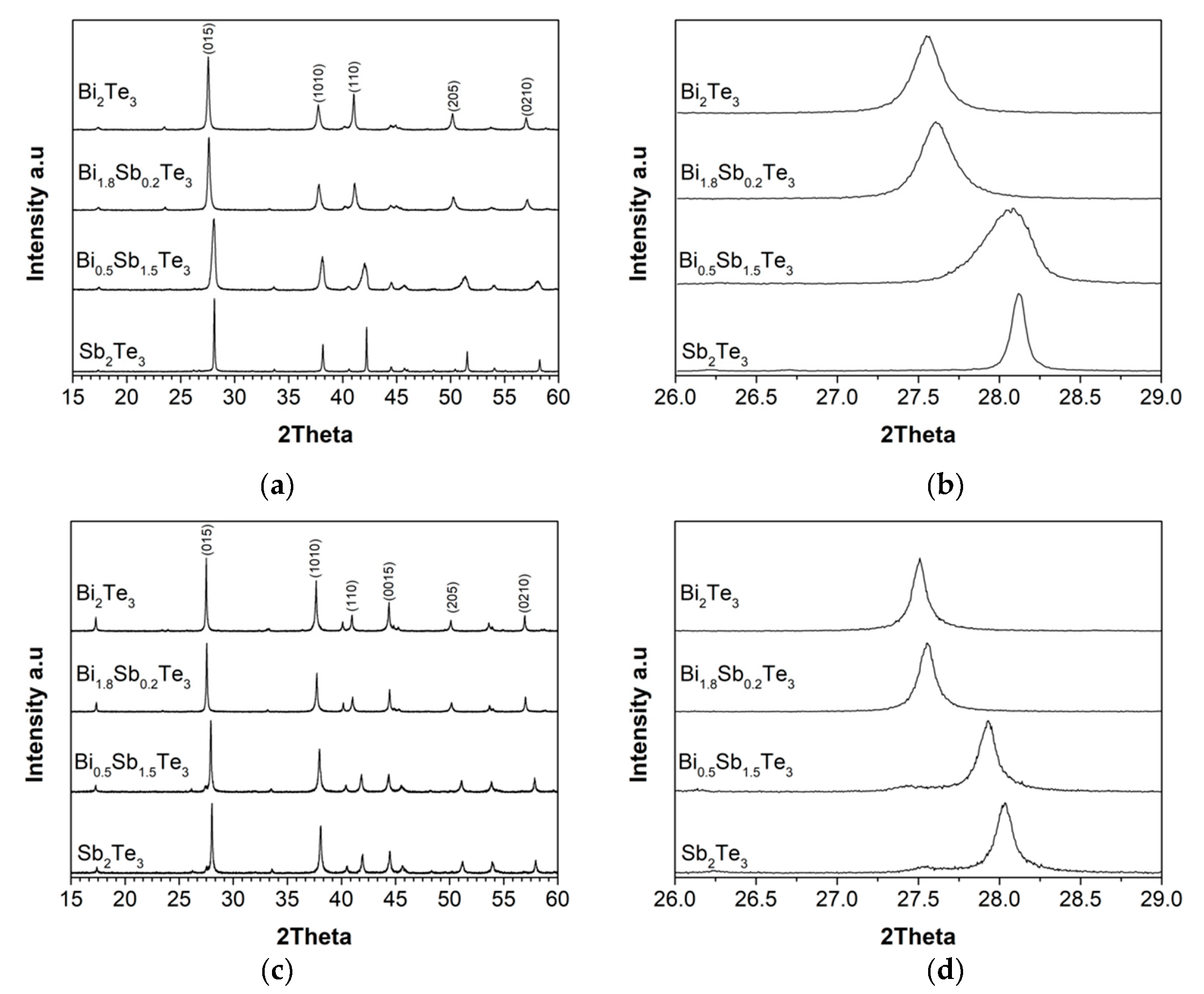 Applsci 10 01178 g001