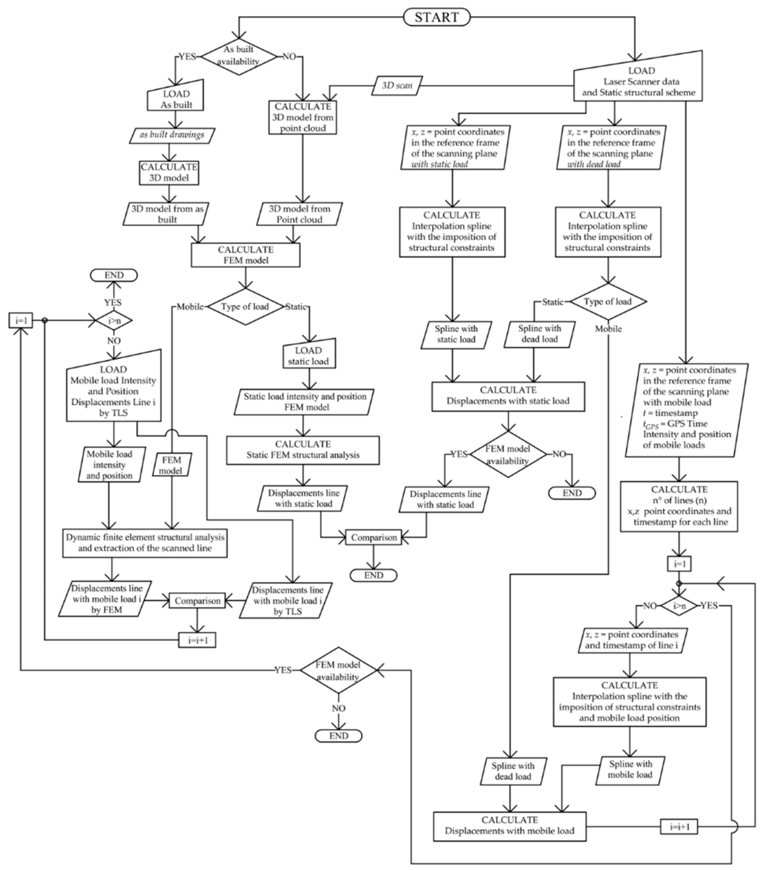 Applsci 10 01182 g002 Applsci 10 01182 g002