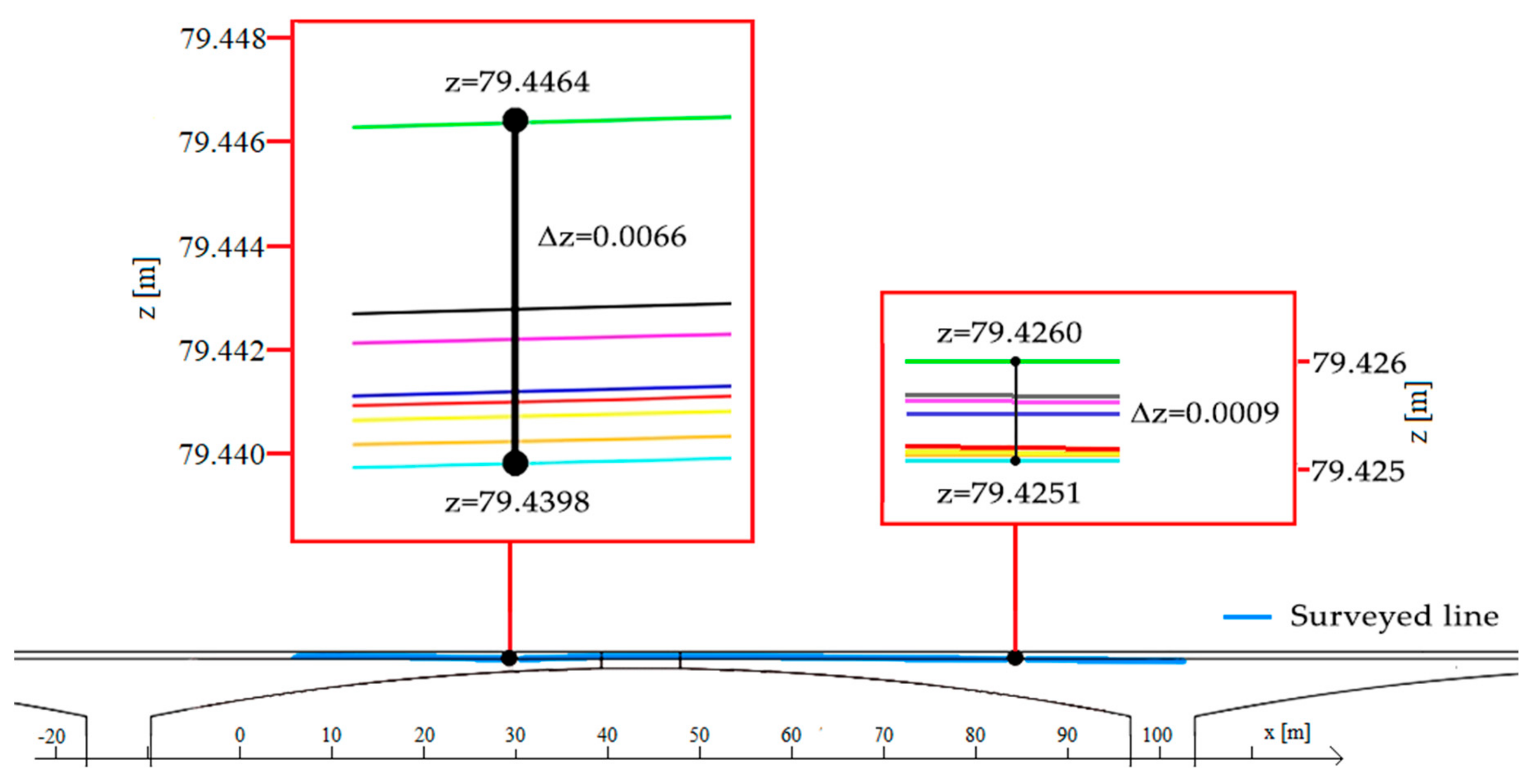 Applsci 10 01182 g014 Applsci 10 01182 g014