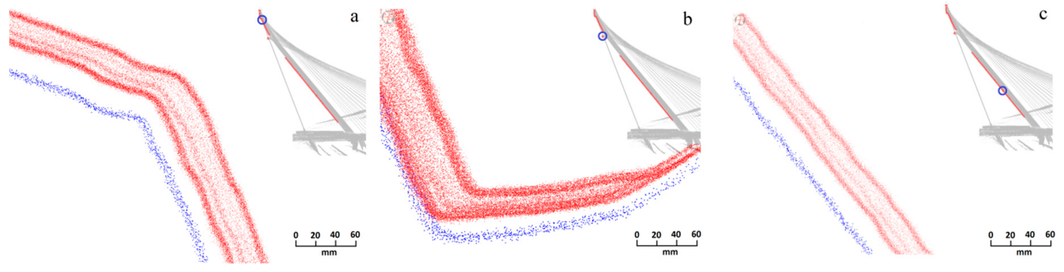 Applsci 10 01182 g019 Applsci 10 01182 g019