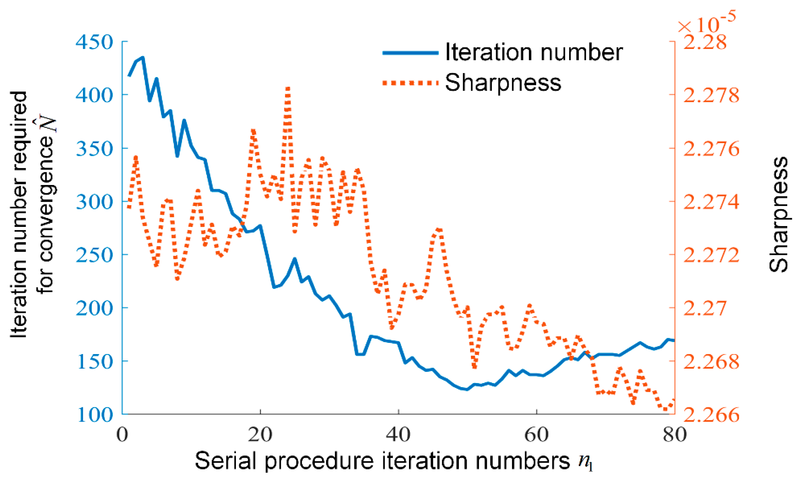 Applsci 10 01184 g010 Applsci 10 01184 g010