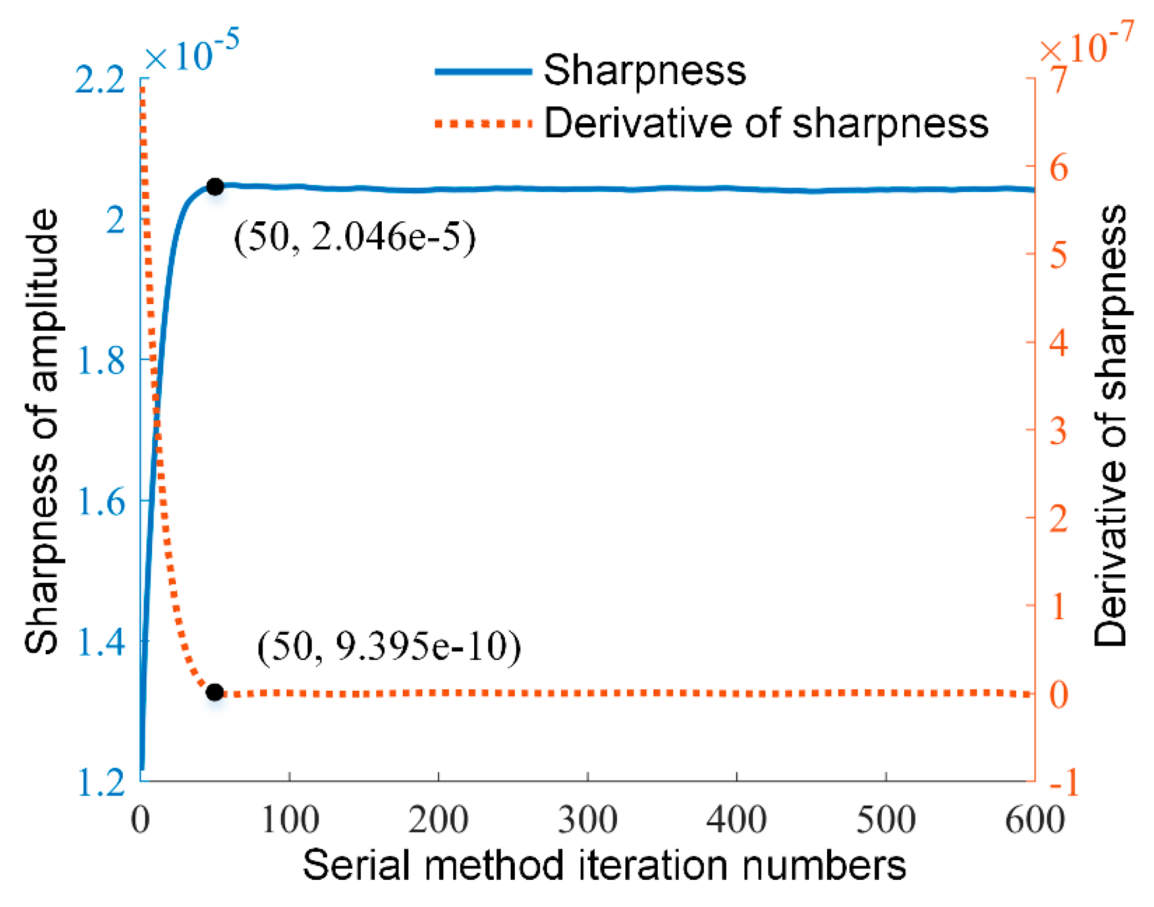Applsci 10 01184 g011 Applsci 10 01184 g011